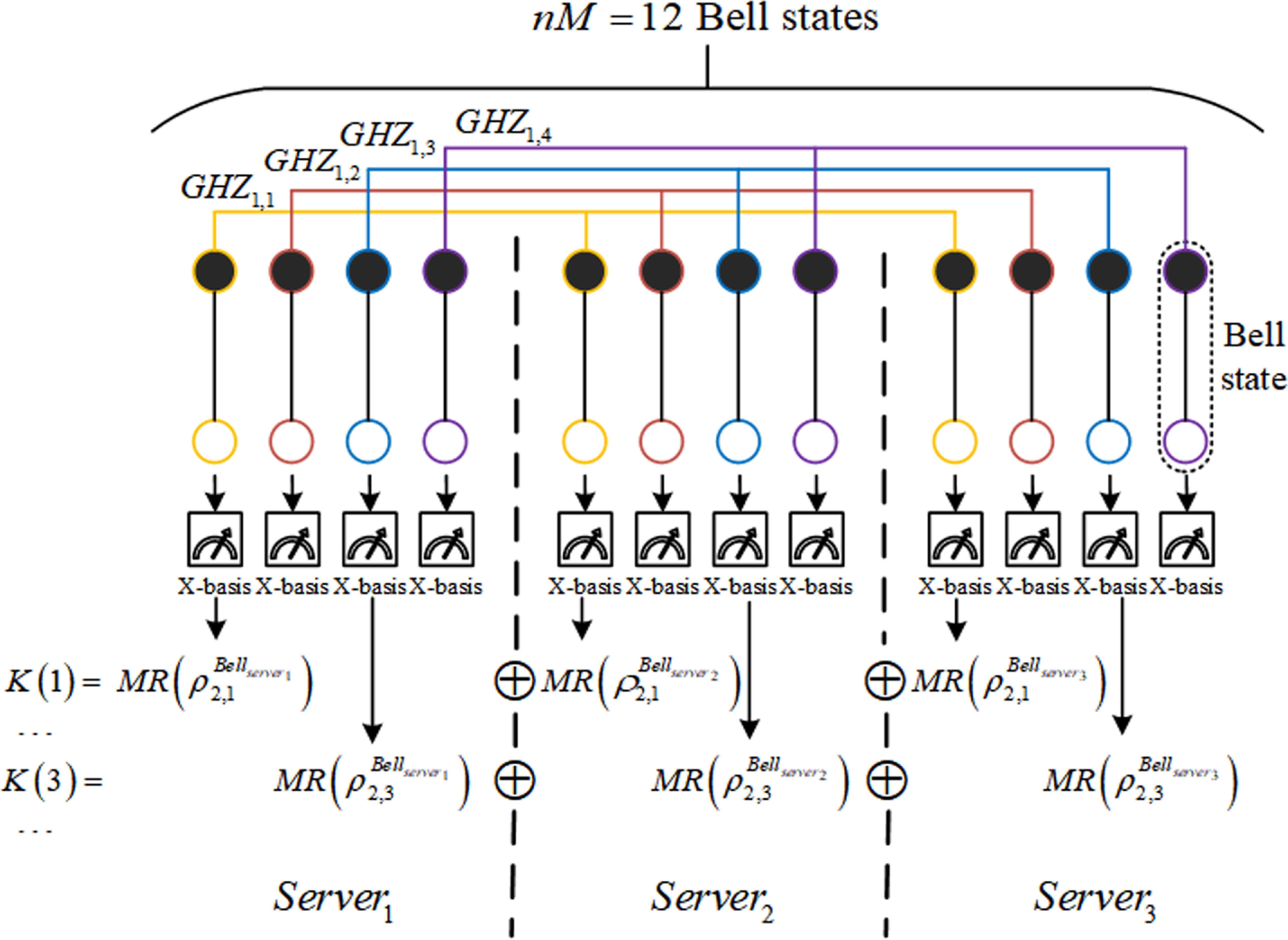 Multi-party dynamic quantum homomorphic encryption scheme based on ...