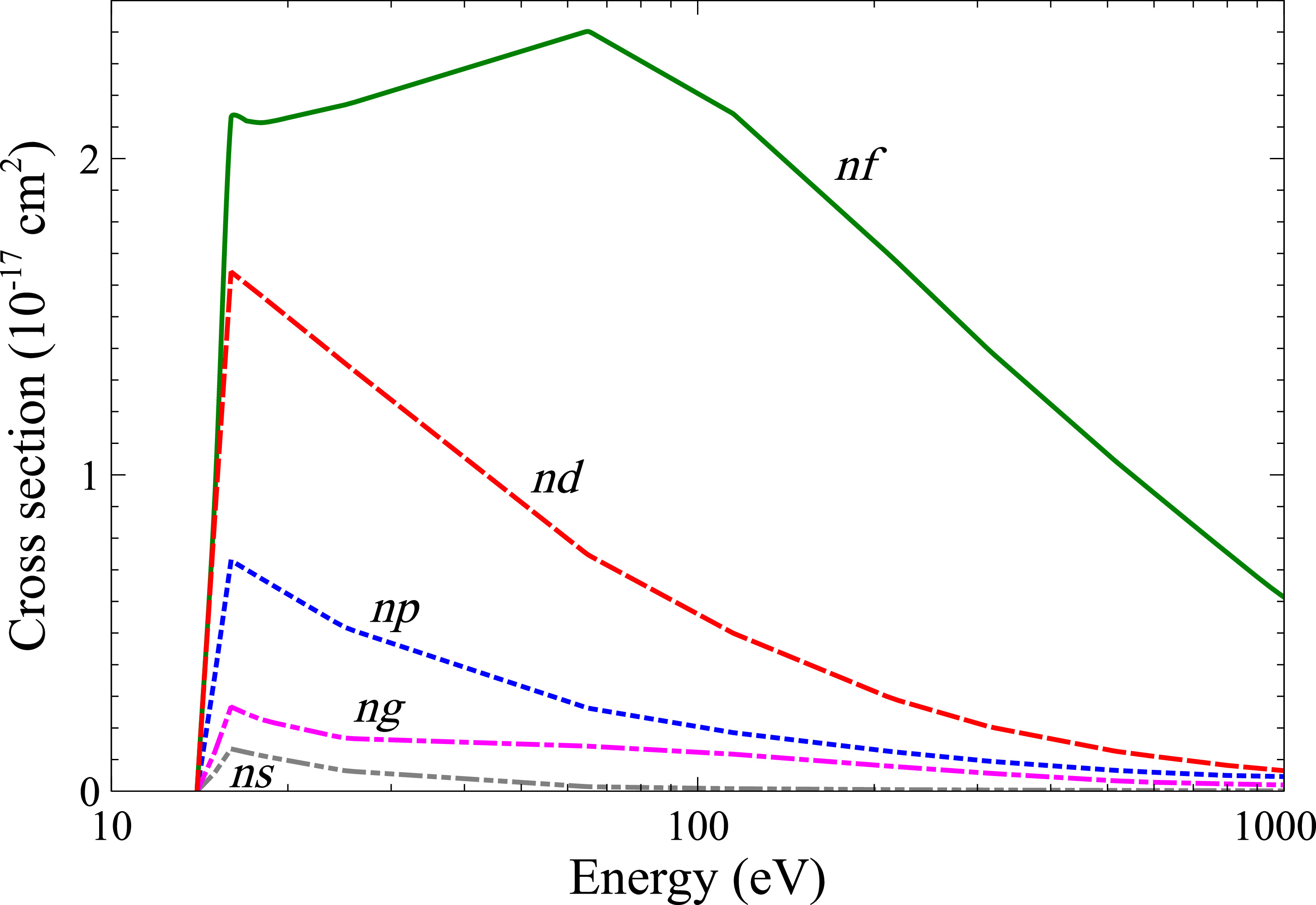 Subconfiguration averaged single ionization of the W+ ion for the ...