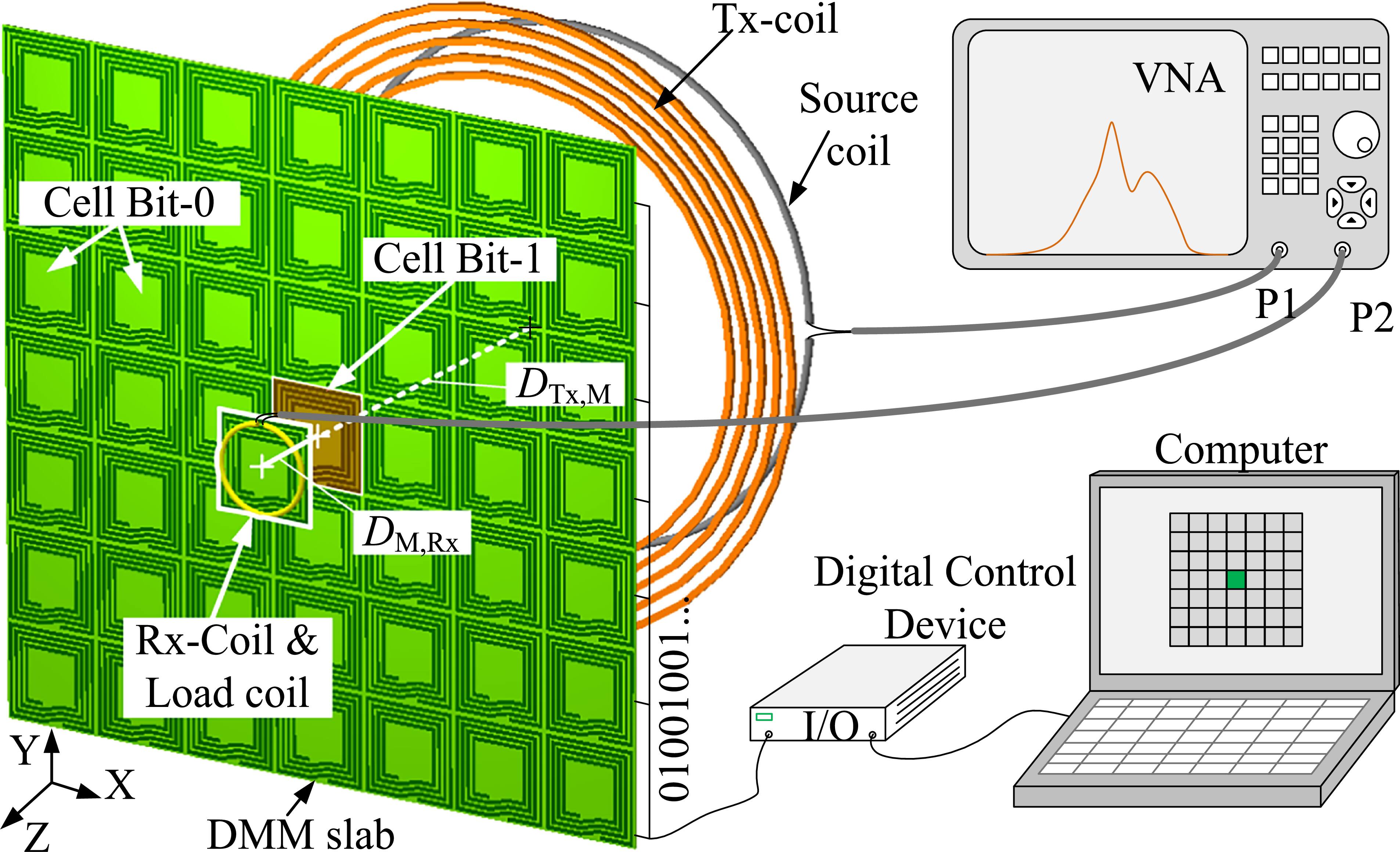 Digital Misalignment Space-modulated reconfigurable digital metamaterial based on magnetic ...