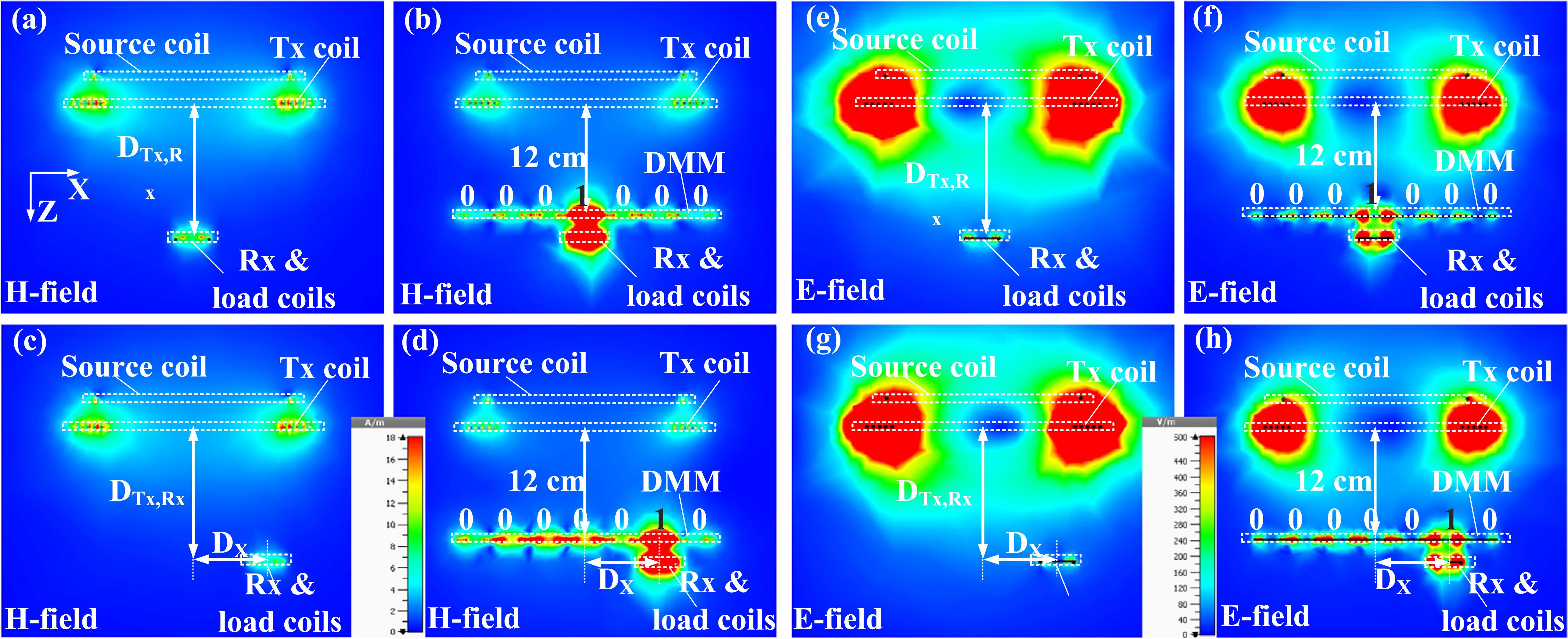 Digital Misalignment Space-modulated reconfigurable digital metamaterial based on magnetic ...