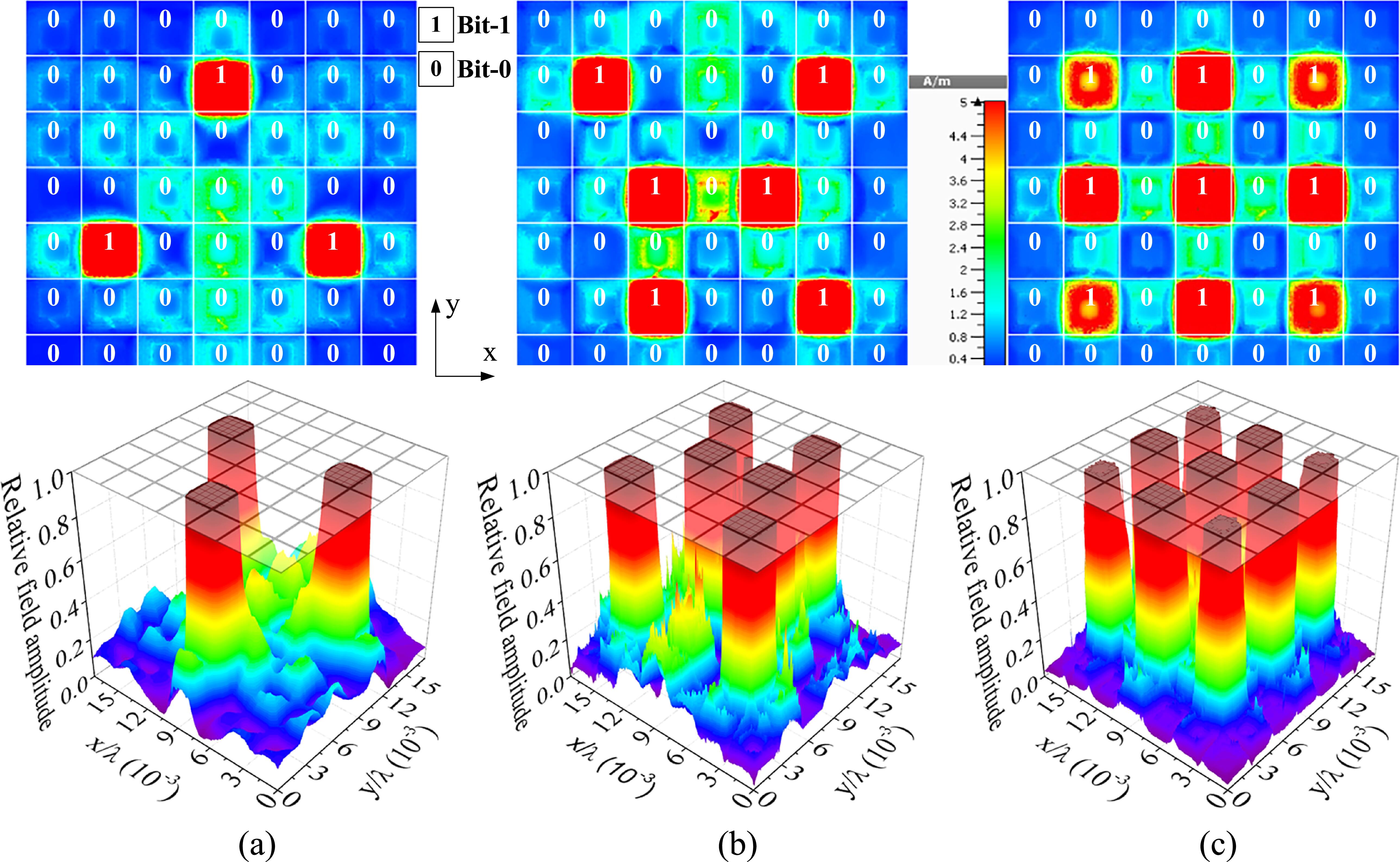Digital Misalignment Space-modulated reconfigurable digital metamaterial based on magnetic ...
