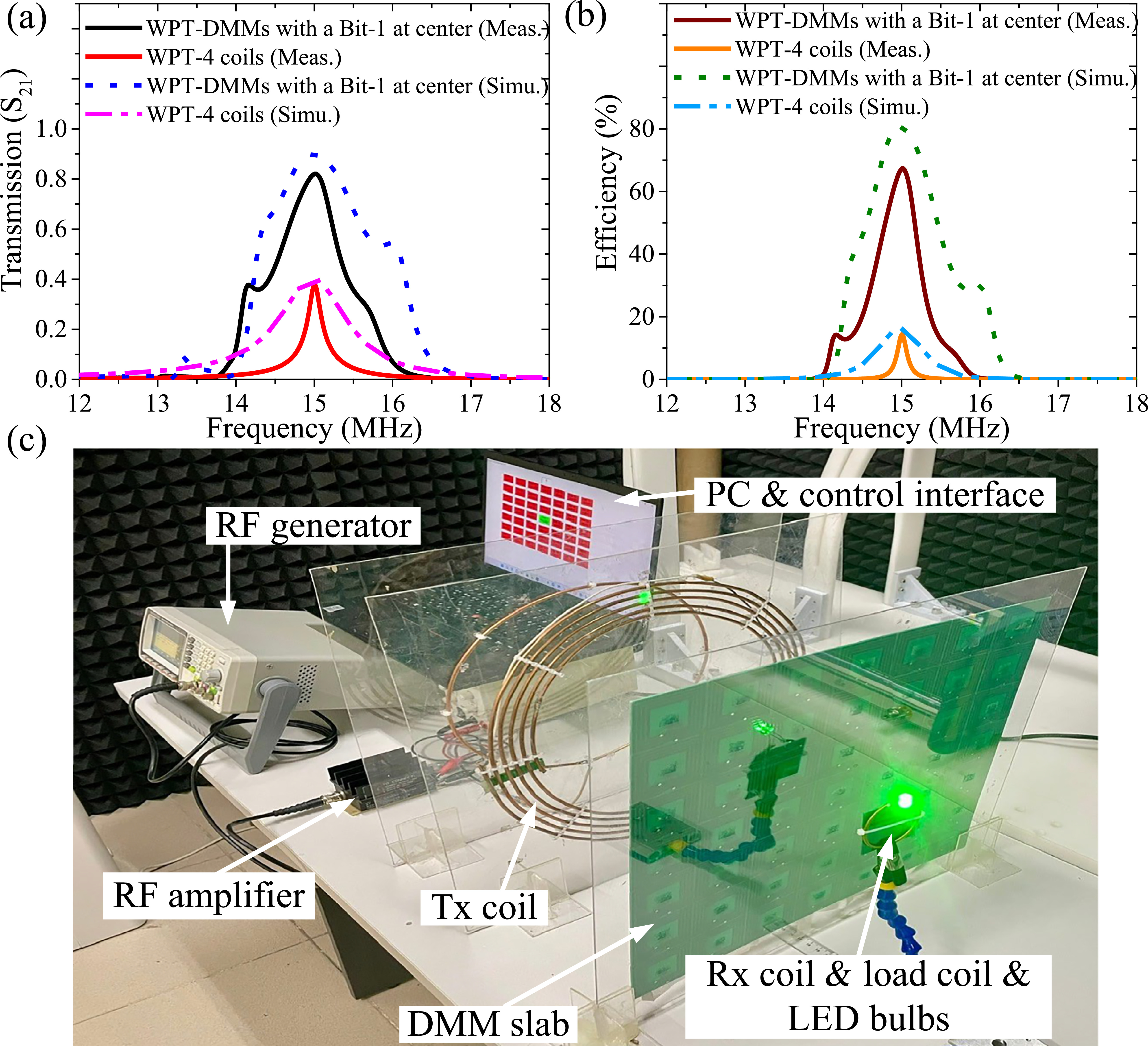 Digital Misalignment Space-modulated reconfigurable digital metamaterial based on magnetic ...