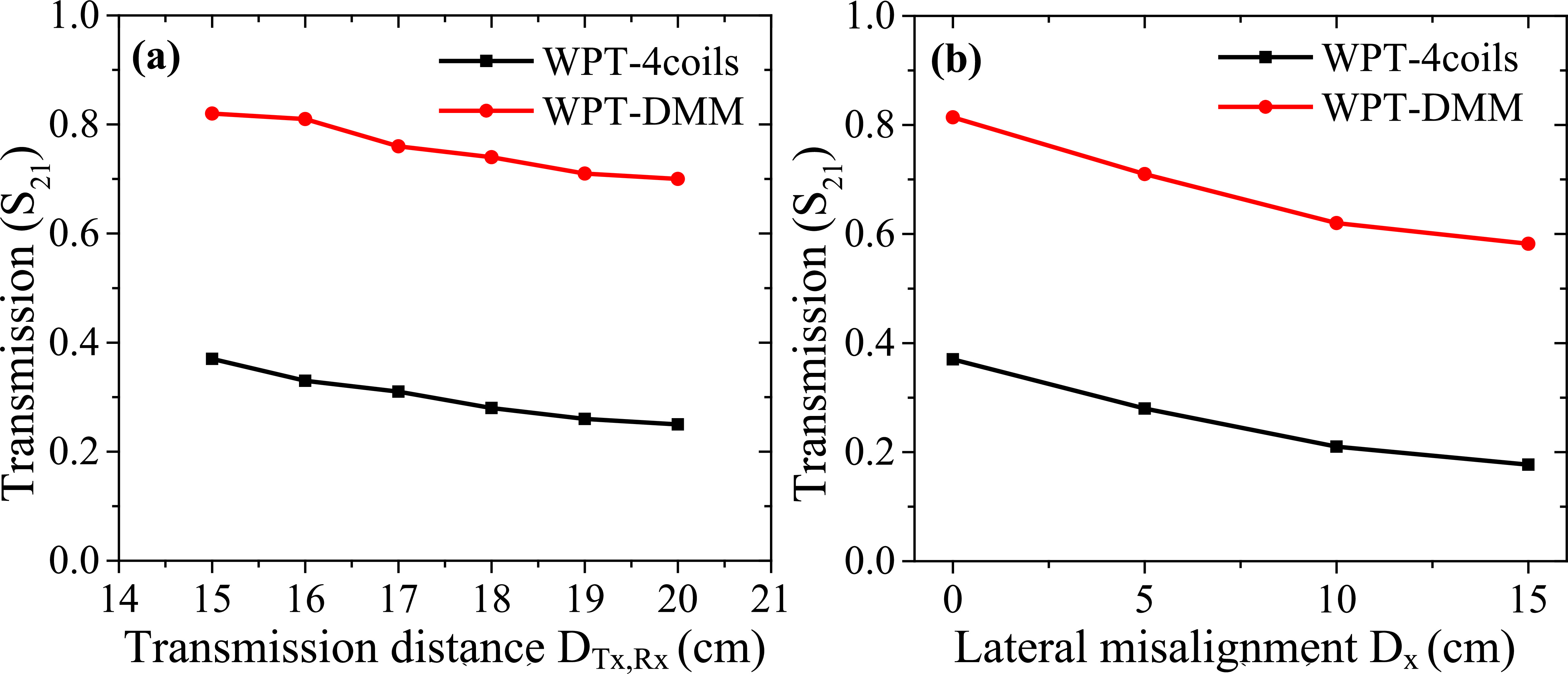 Digital Misalignment Space-modulated reconfigurable digital metamaterial based on magnetic ...