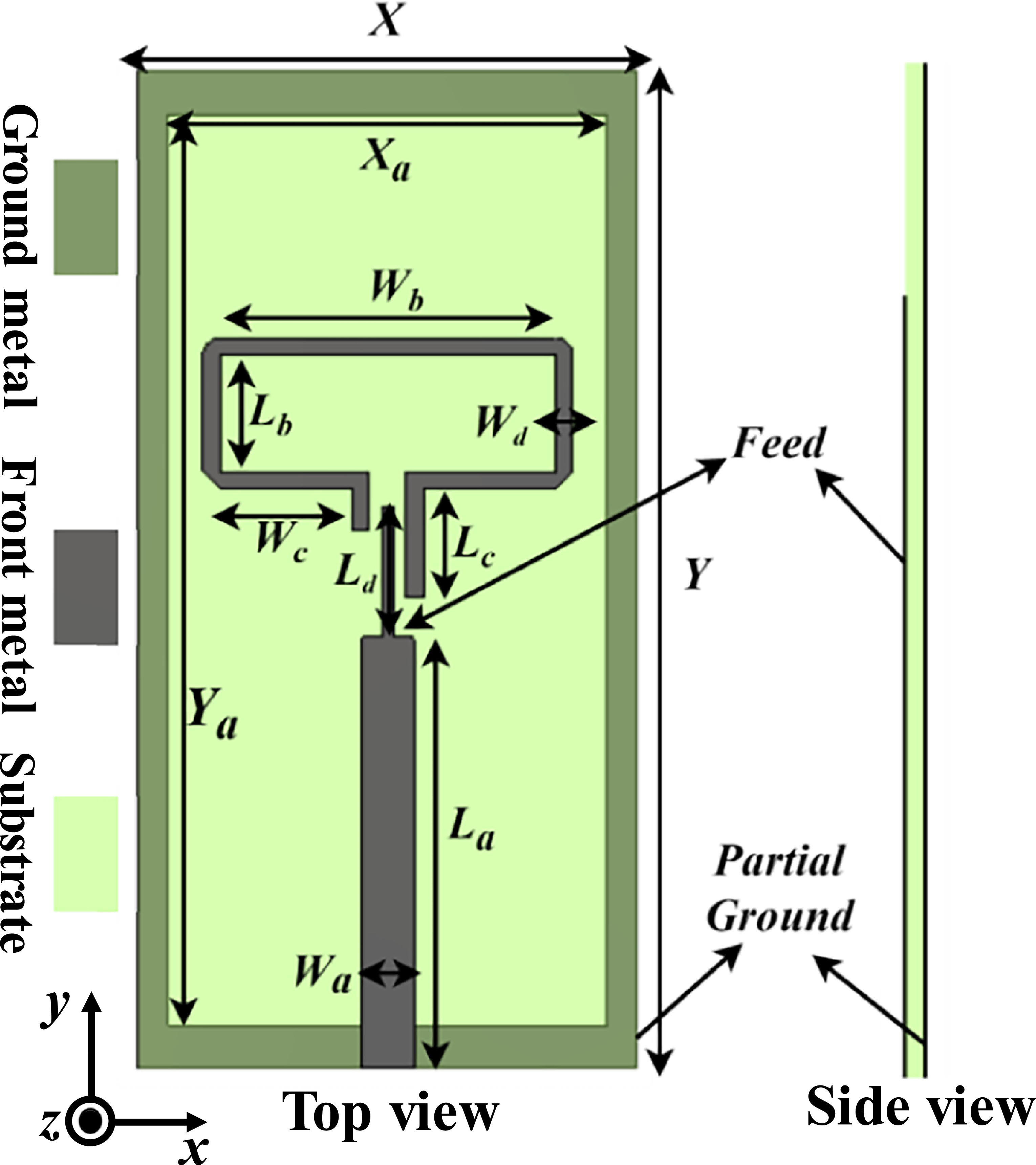 A compact low-profile circularly polarized wearable antenna for 5G ...