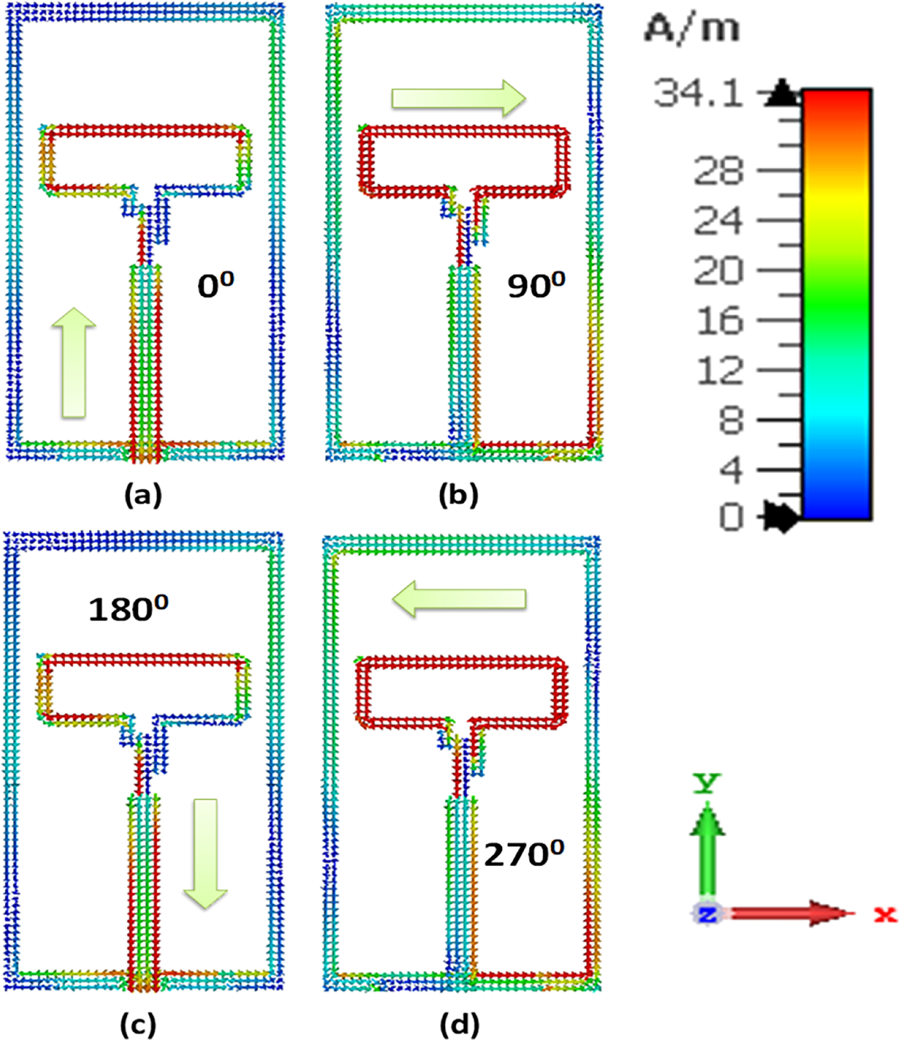 A compact low-profile circularly polarized wearable antenna for 5G ...