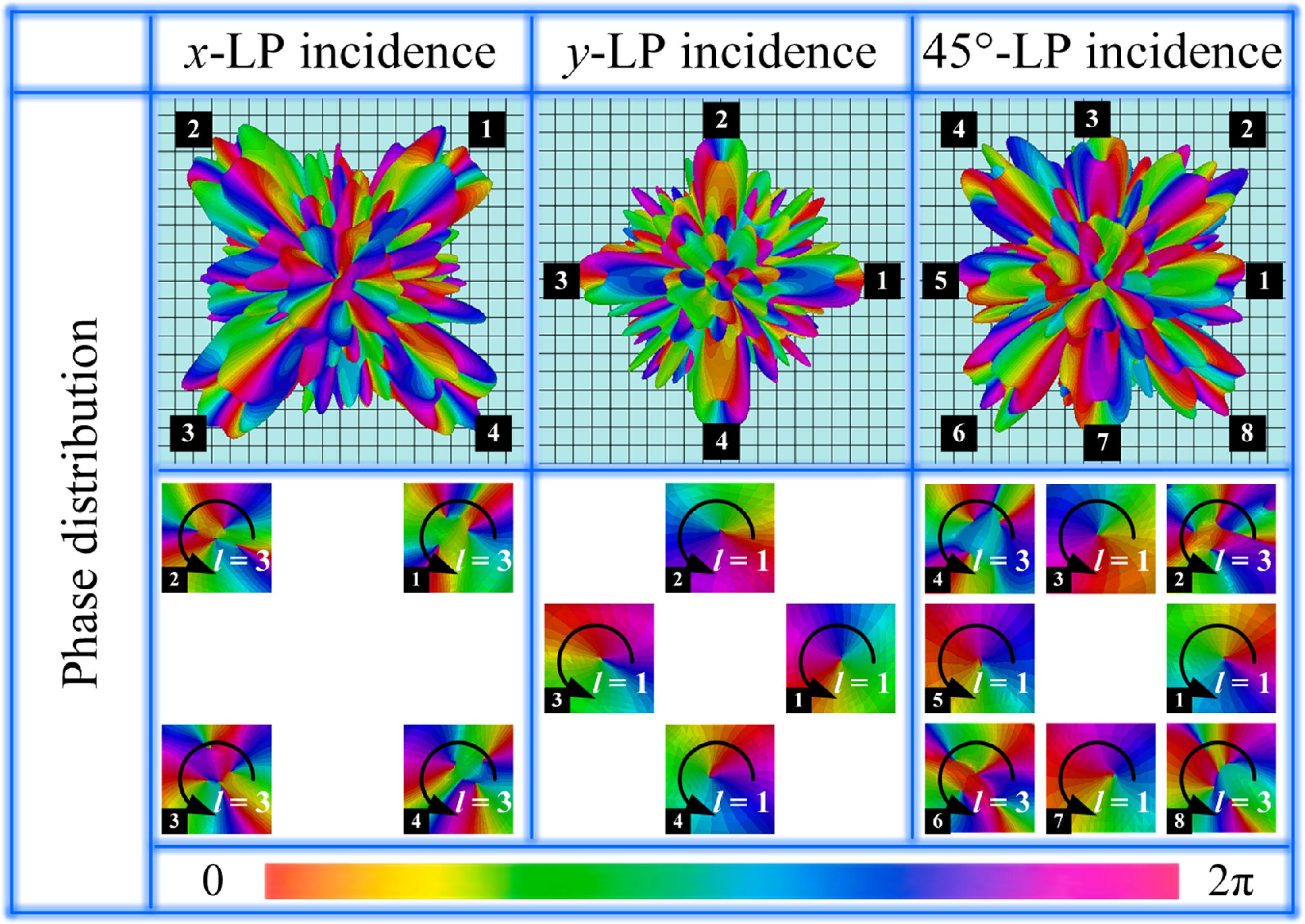 Polarization-frequency multiplexed terahertz reconfigurable metasurface ...