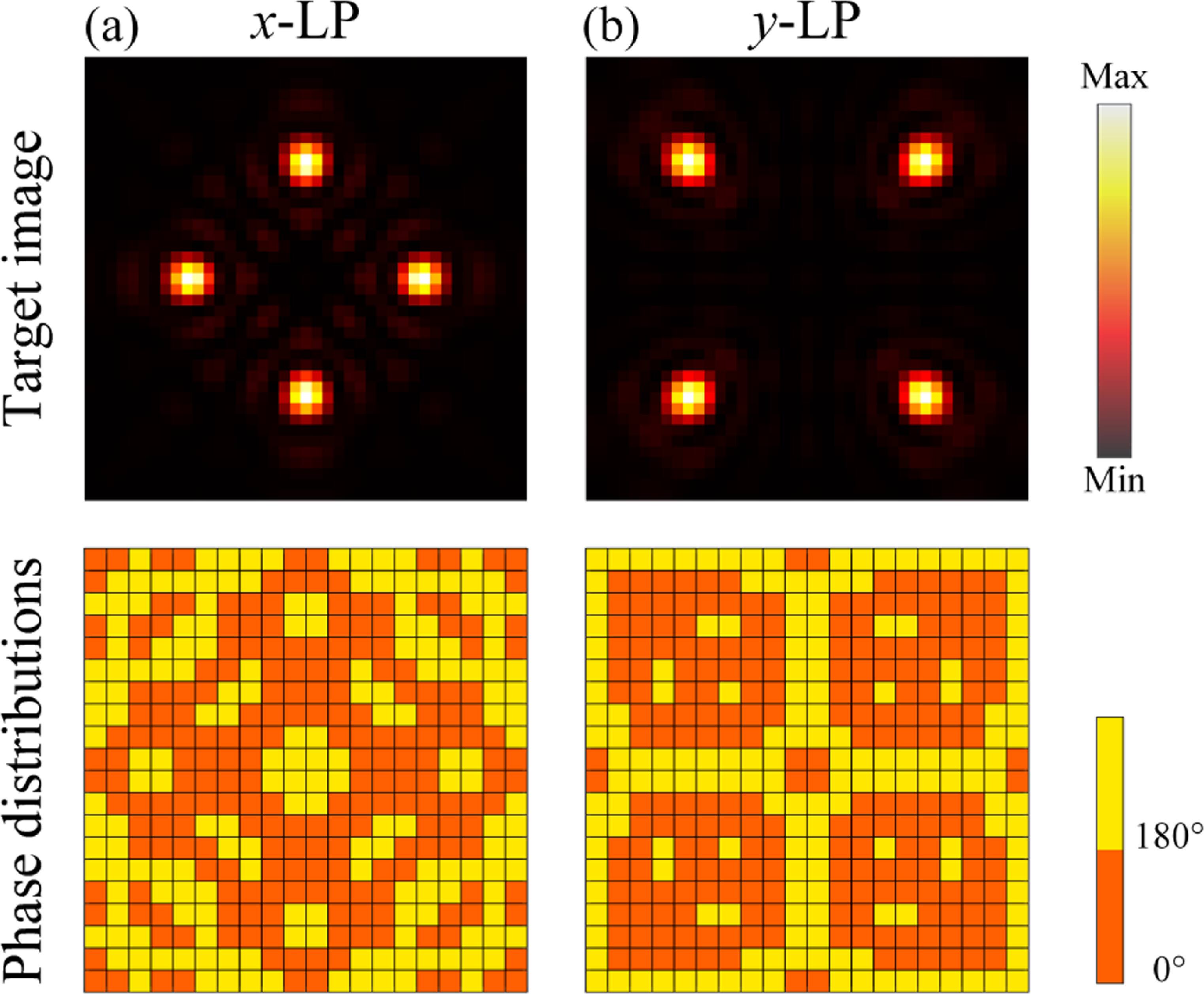 Polarization-frequency multiplexed terahertz reconfigurable metasurface ...