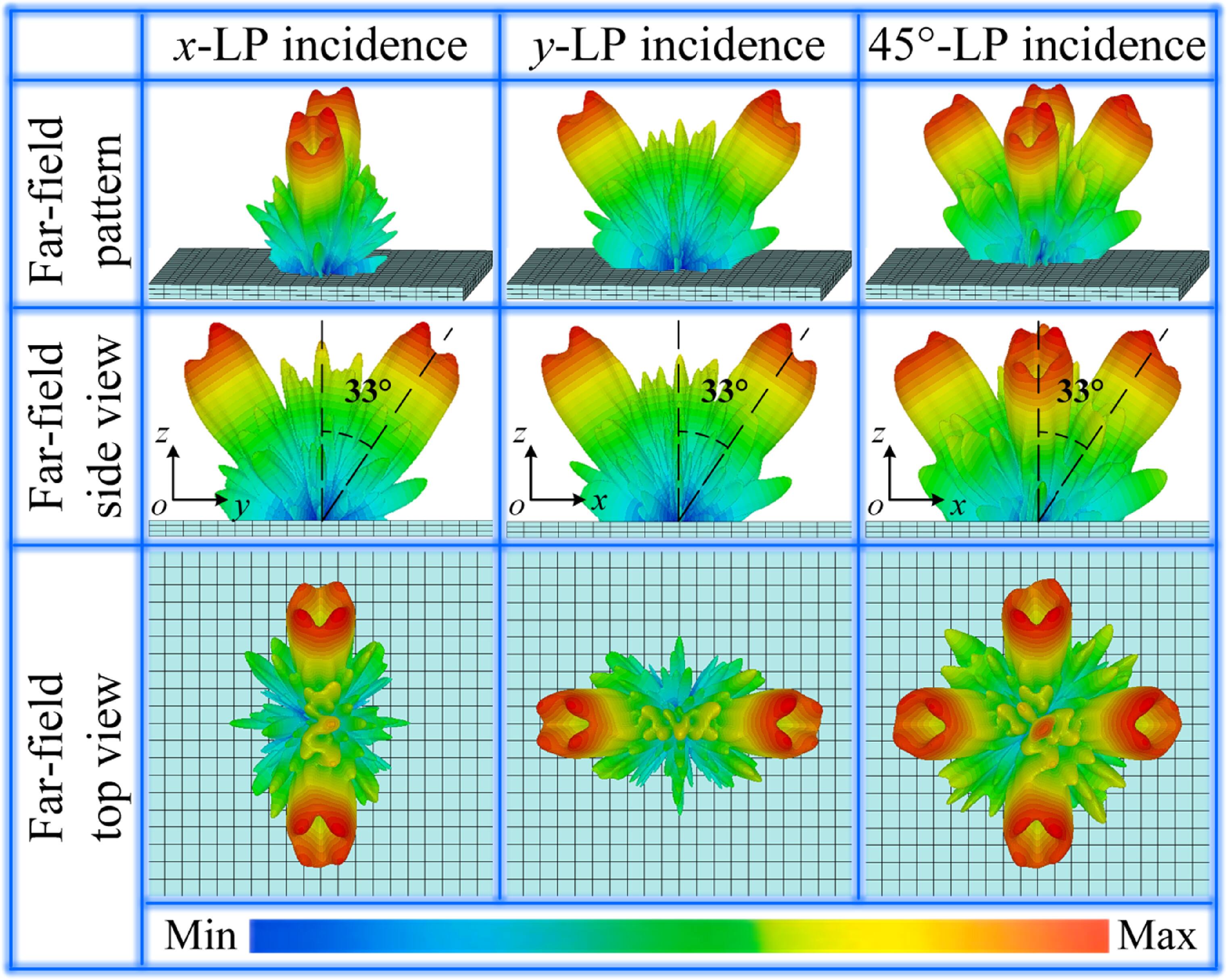 Polarization-frequency multiplexed terahertz reconfigurable metasurface ...