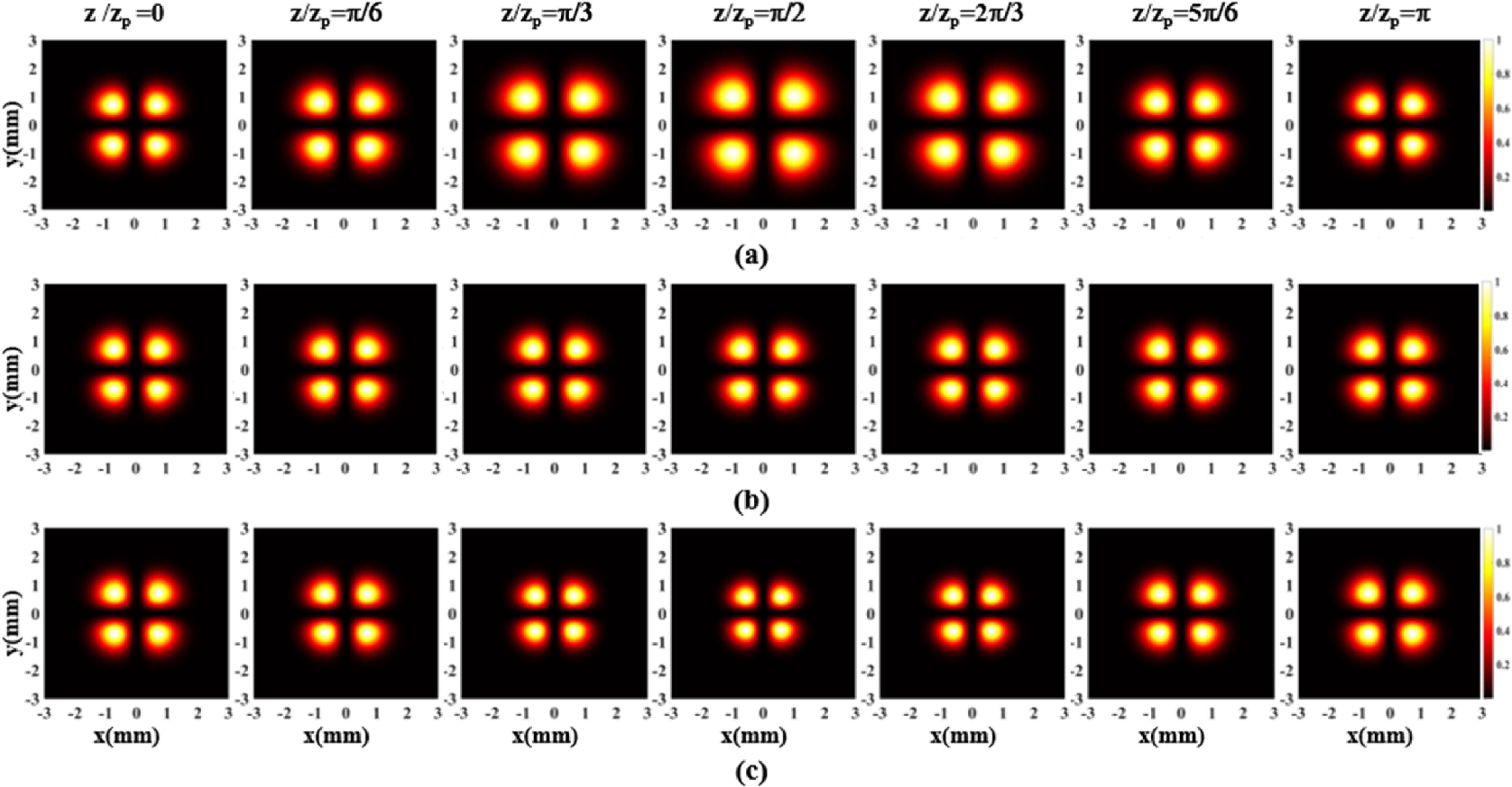 Structured-light control and spatial breathing of Elegant Hermite High ...