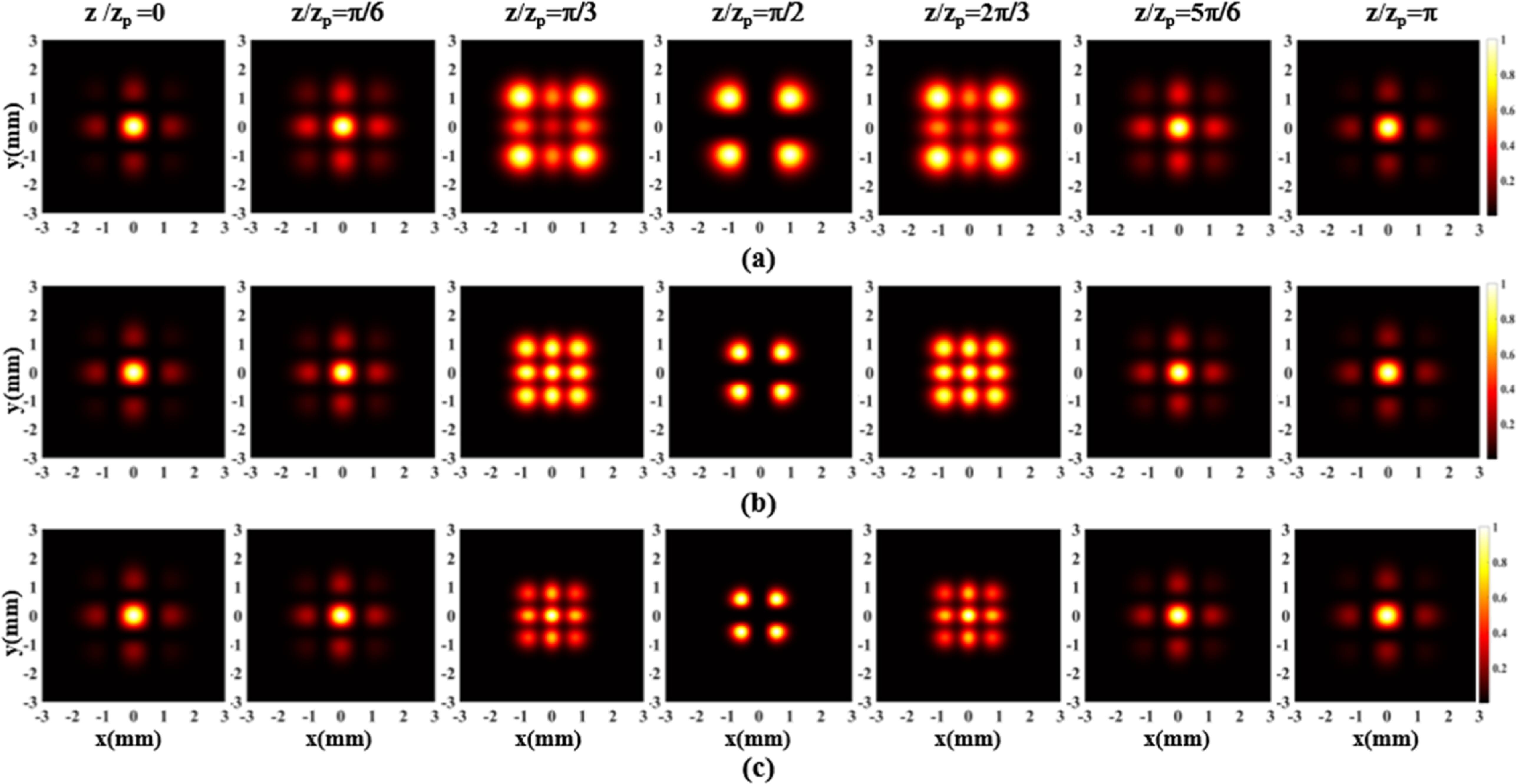 Structured-light control and spatial breathing of Elegant Hermite High ...