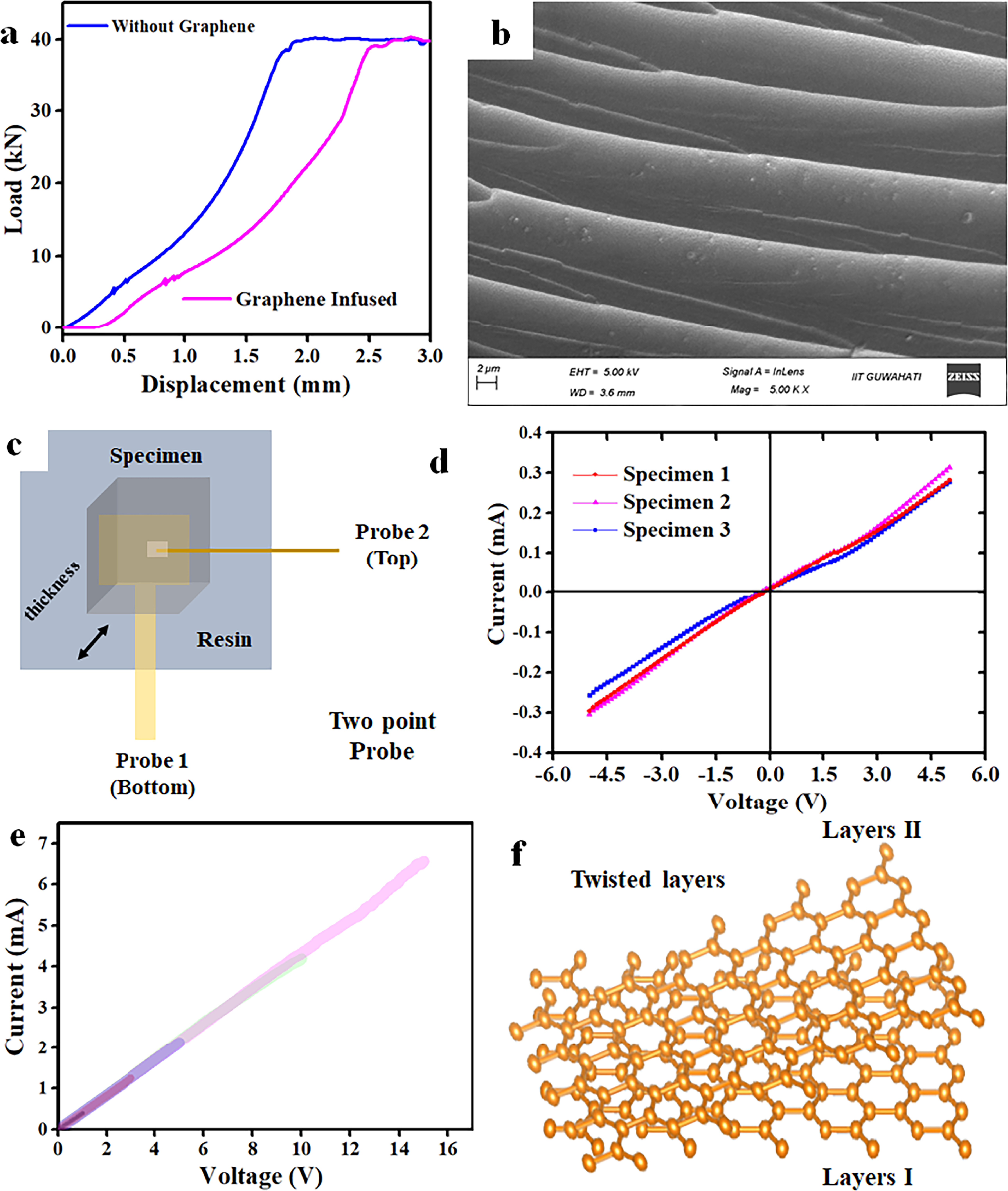Development of high-performance graphene–polyamide nanocomposite-based ...