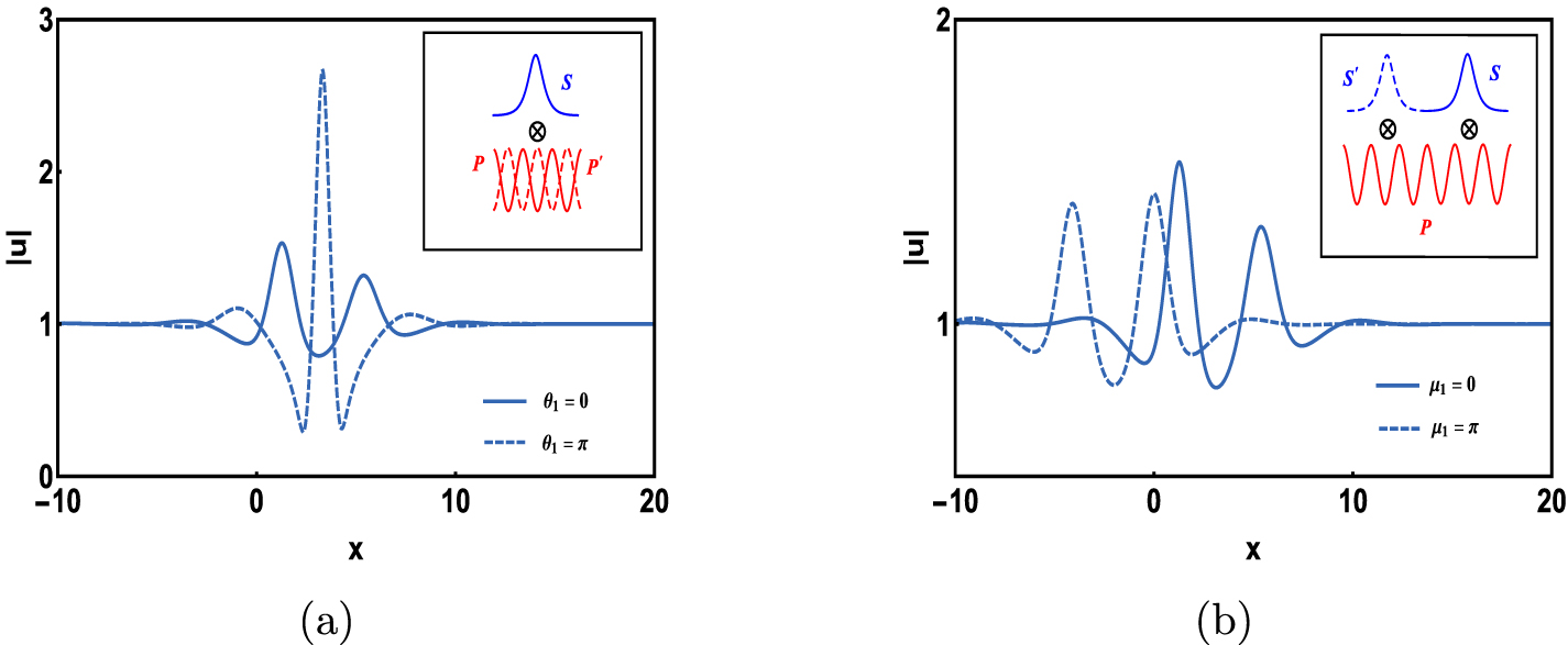State transitions from breather molecules to double-pole breathers