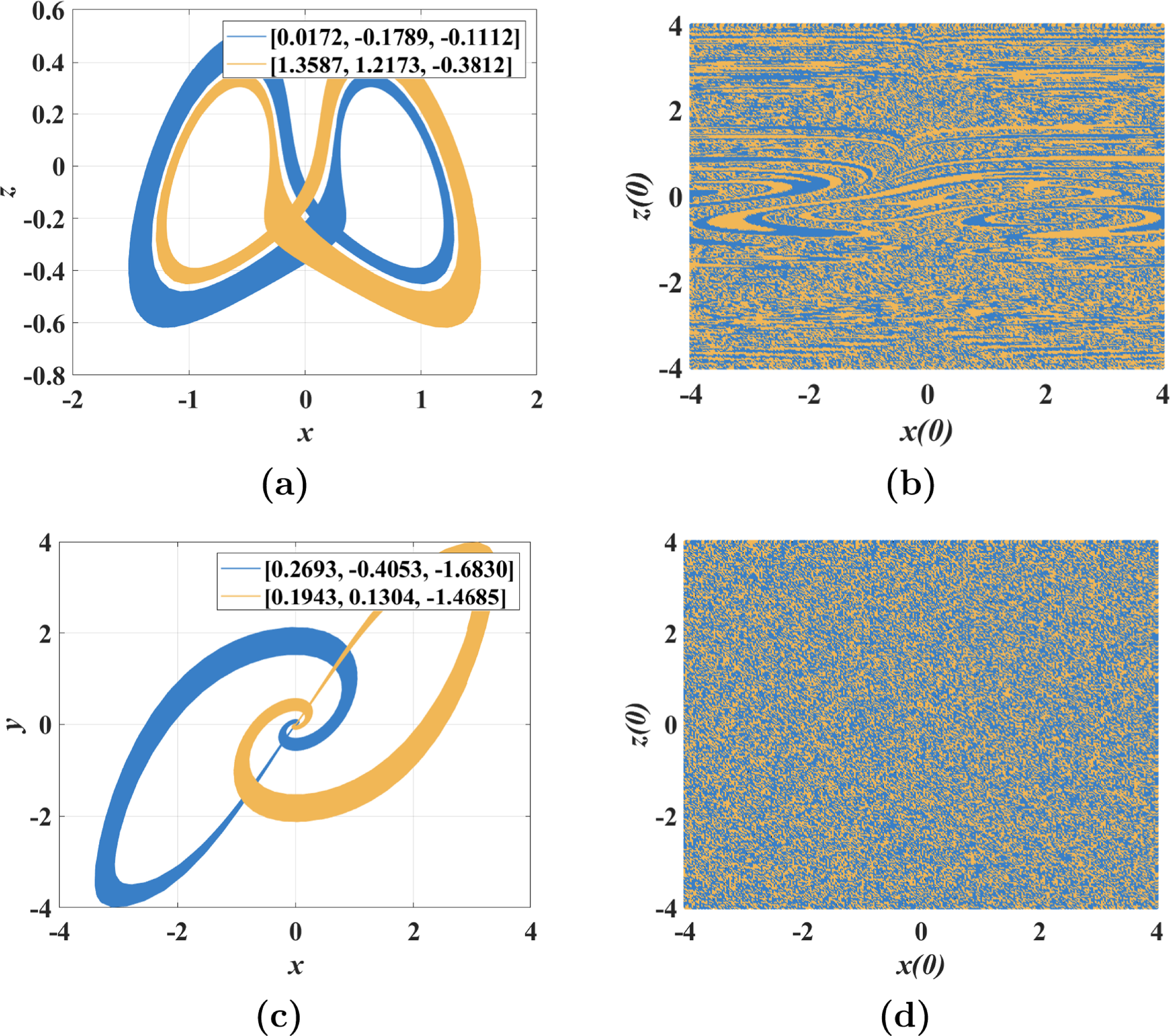 A new chaotic system with multiple coexisting attractors and its ...