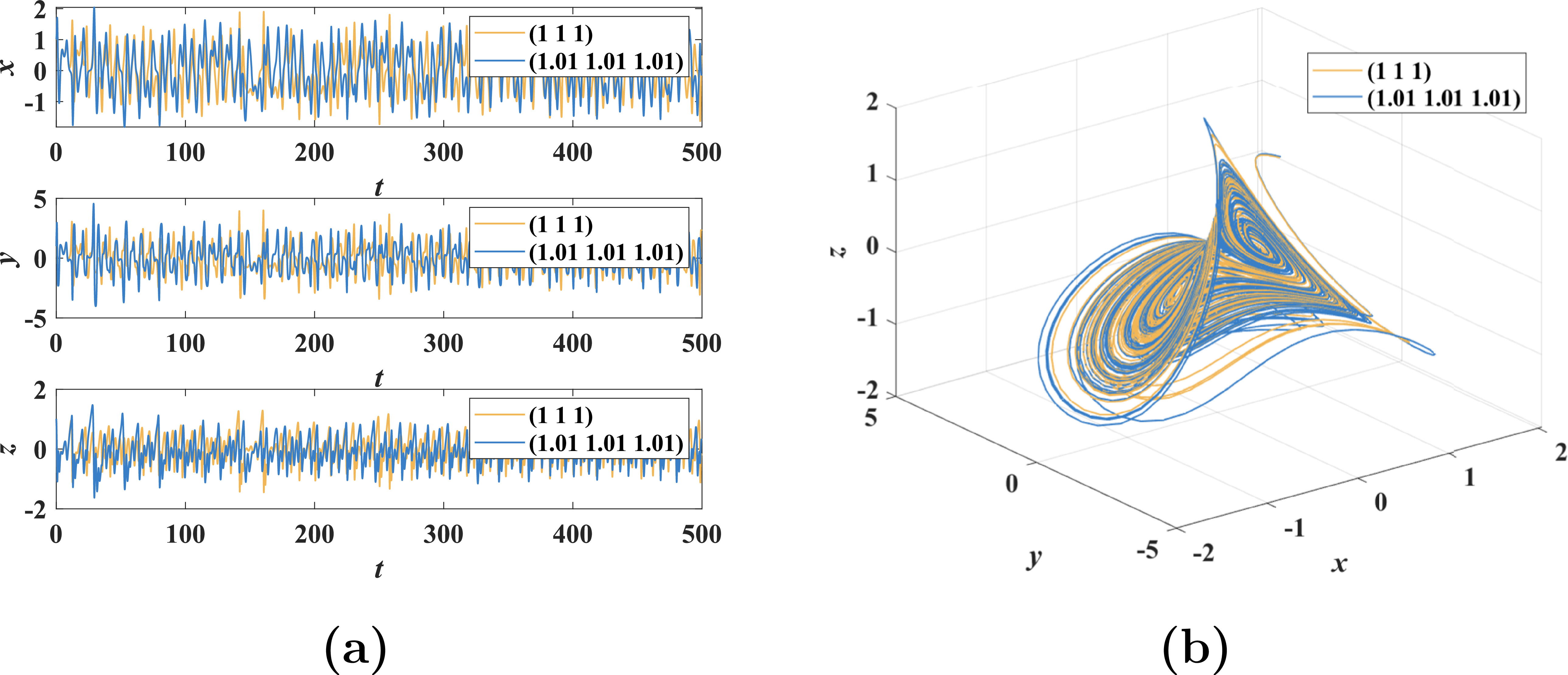 A new chaotic system with multiple coexisting attractors and its ...