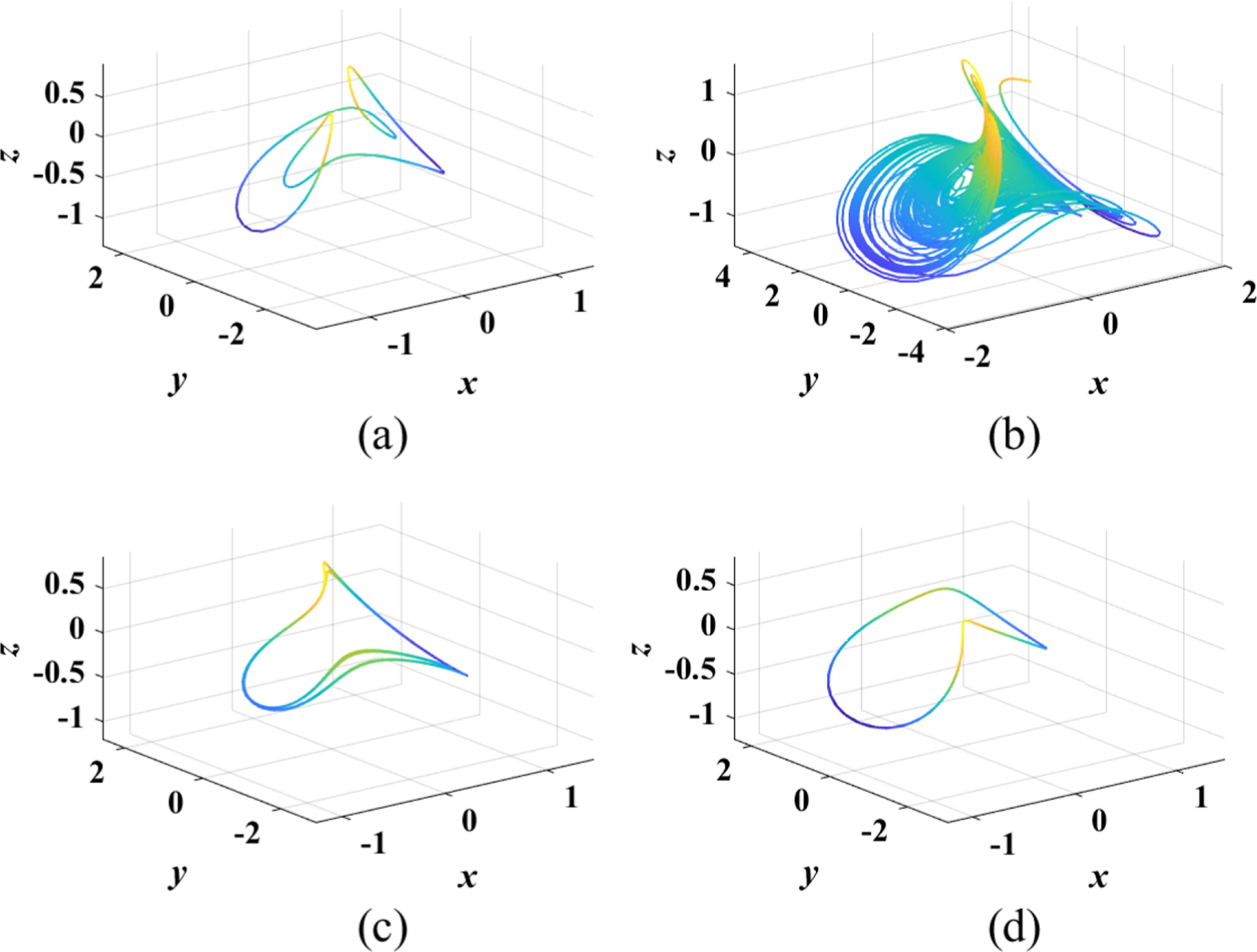 A new chaotic system with multiple coexisting attractors and its ...