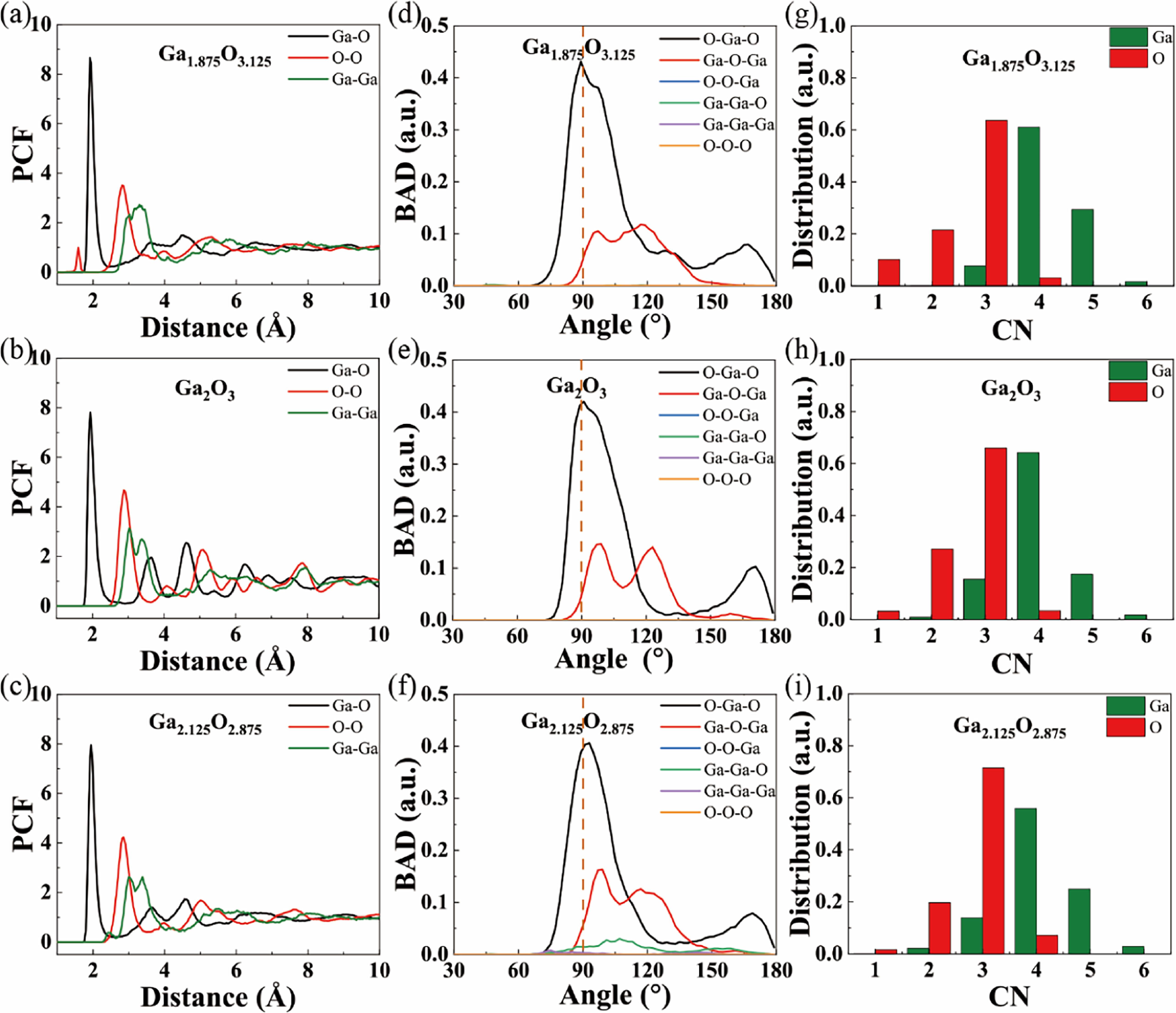 Defects and doping mechanism in amorphous GaOx for solar-blind ...