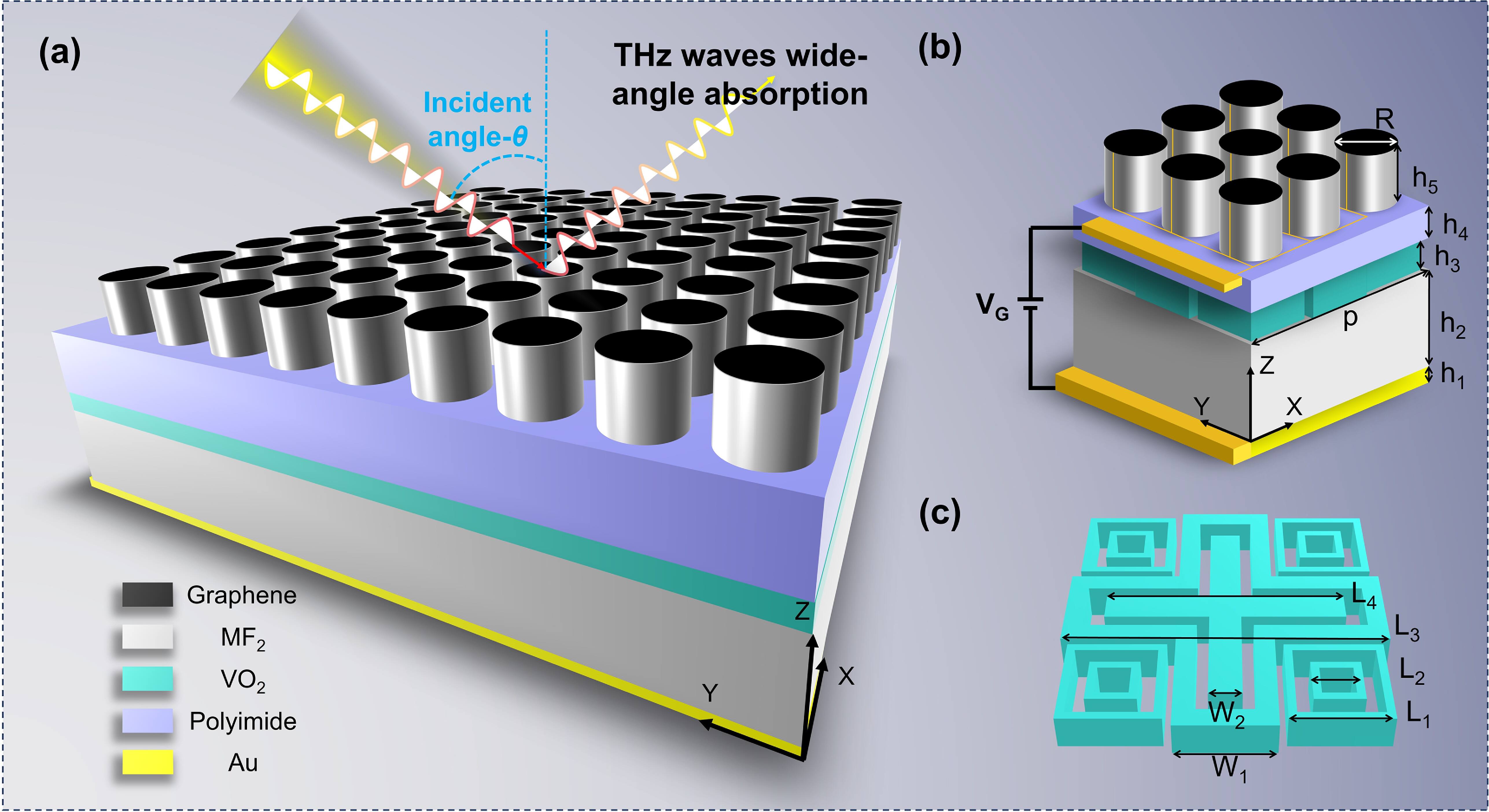 Tri-mode switchable terahertz metamaterial absorber with ultra ...