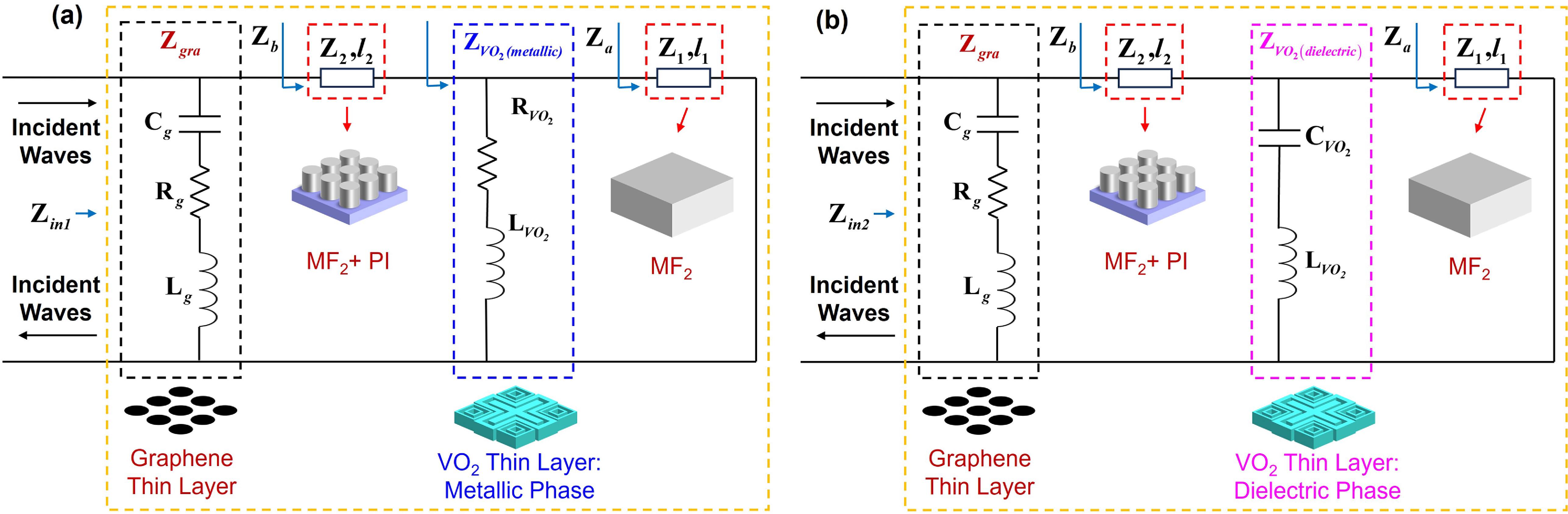Tri-mode switchable terahertz metamaterial absorber with ultra ...
