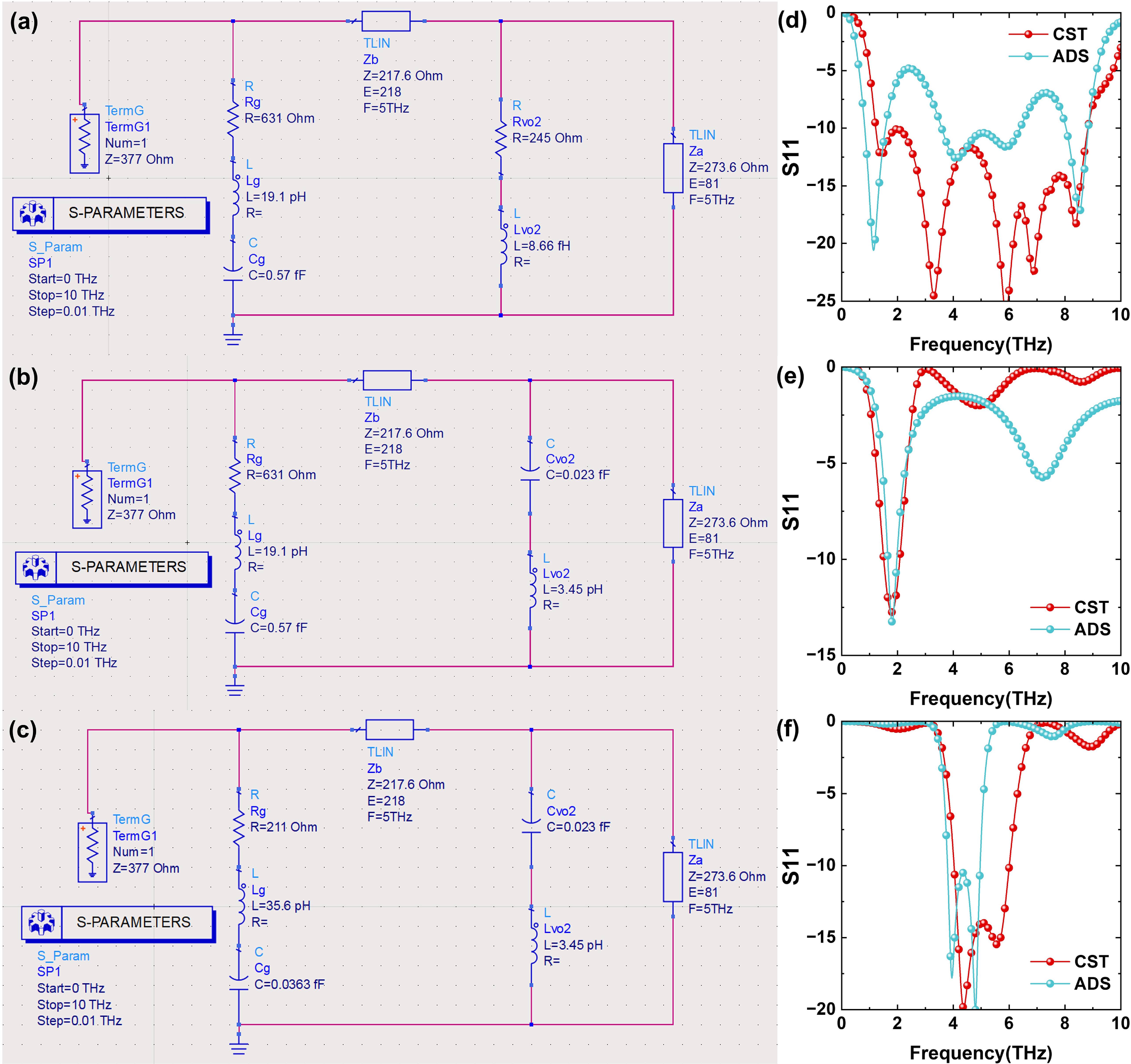 Tri-mode switchable terahertz metamaterial absorber with ultra ...