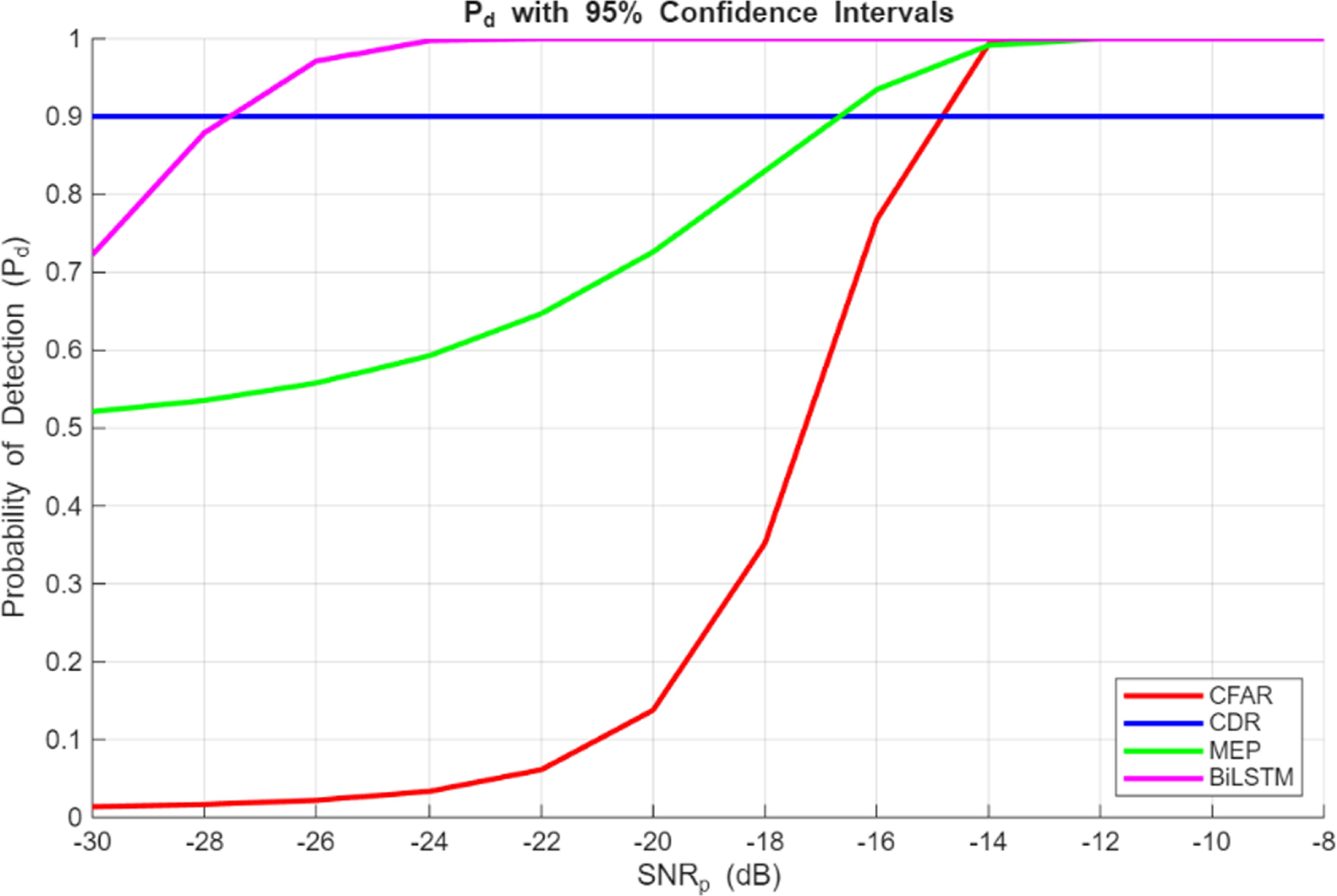 A deep learning enabled adaptive threshold selection framework for ...