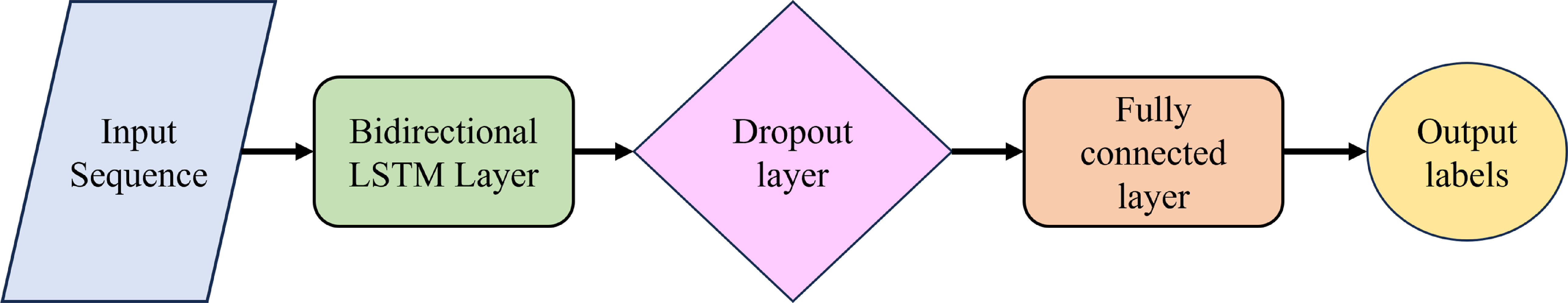 A deep learning enabled adaptive threshold selection framework for ...