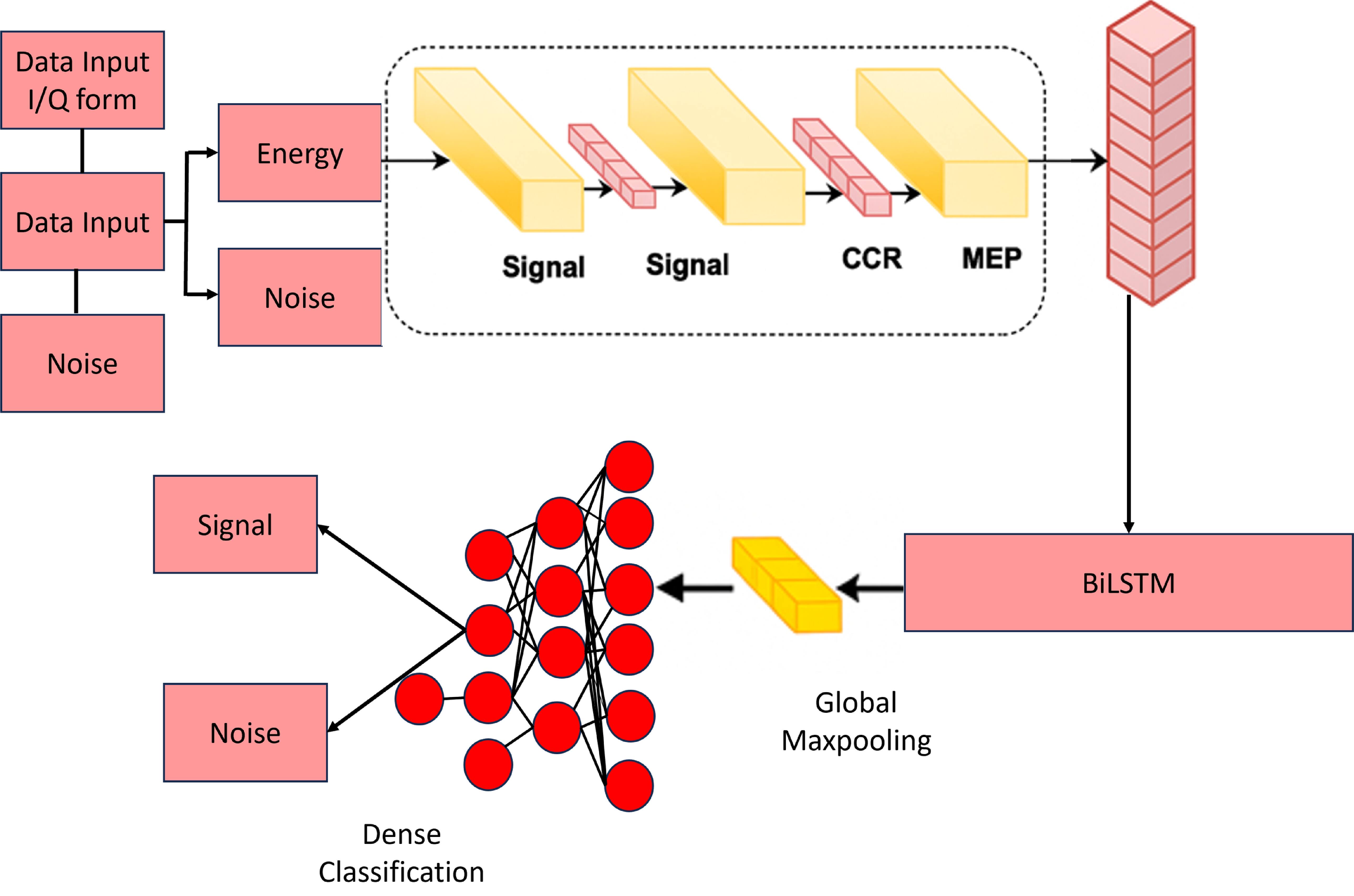 A deep learning enabled adaptive threshold selection framework for ...