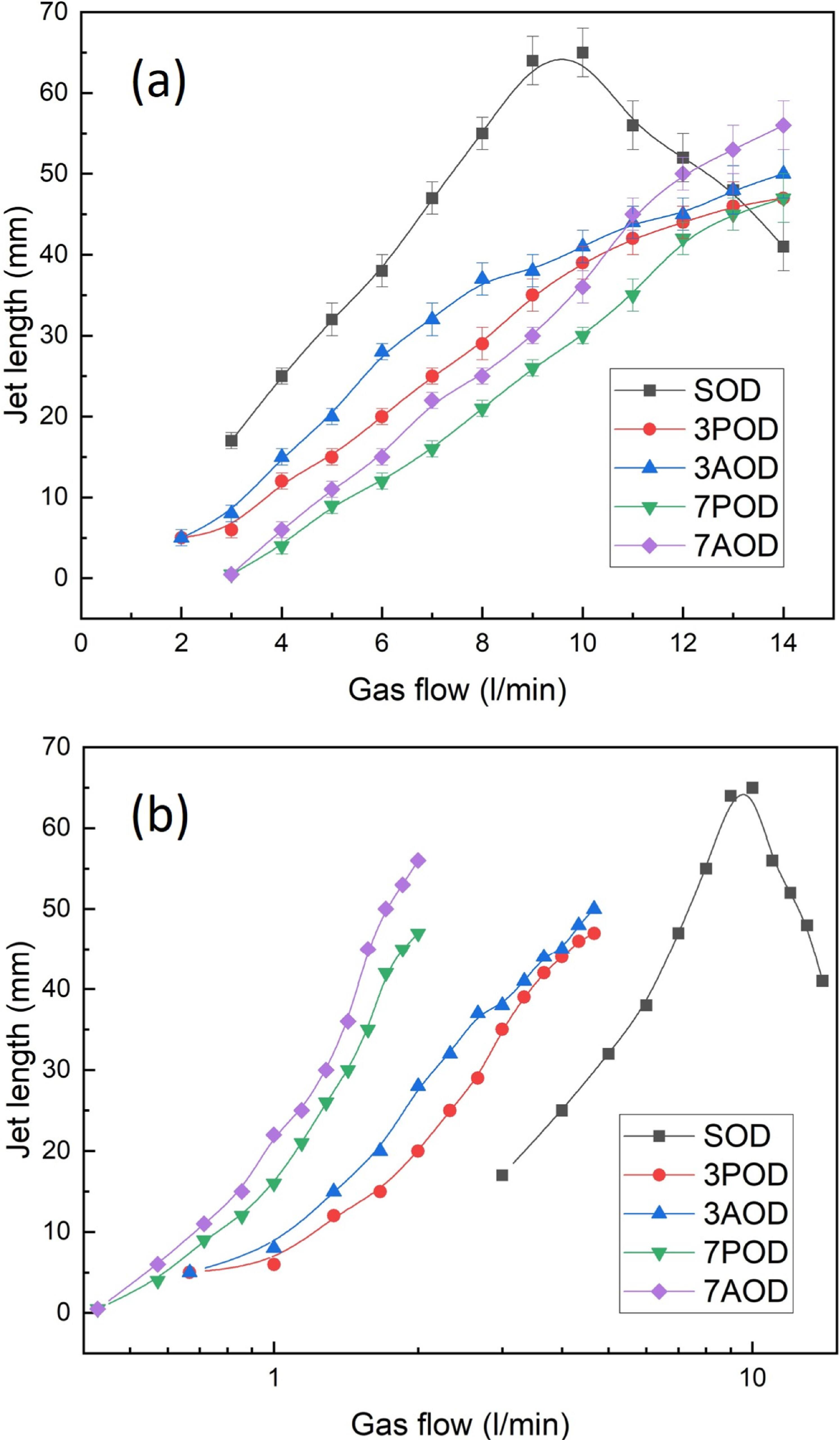 Effects of electrodes configuration and nozzles geometry on the ...