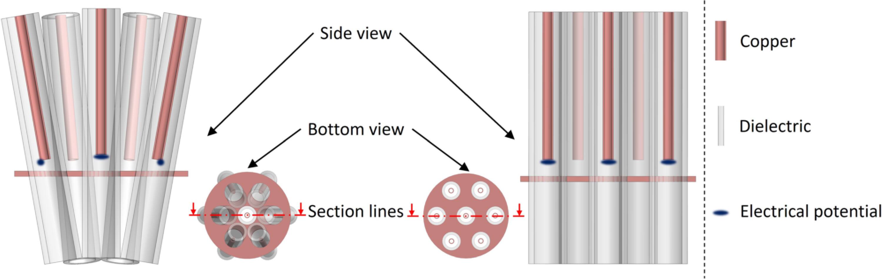 Effects of electrodes configuration and nozzles geometry on the ...
