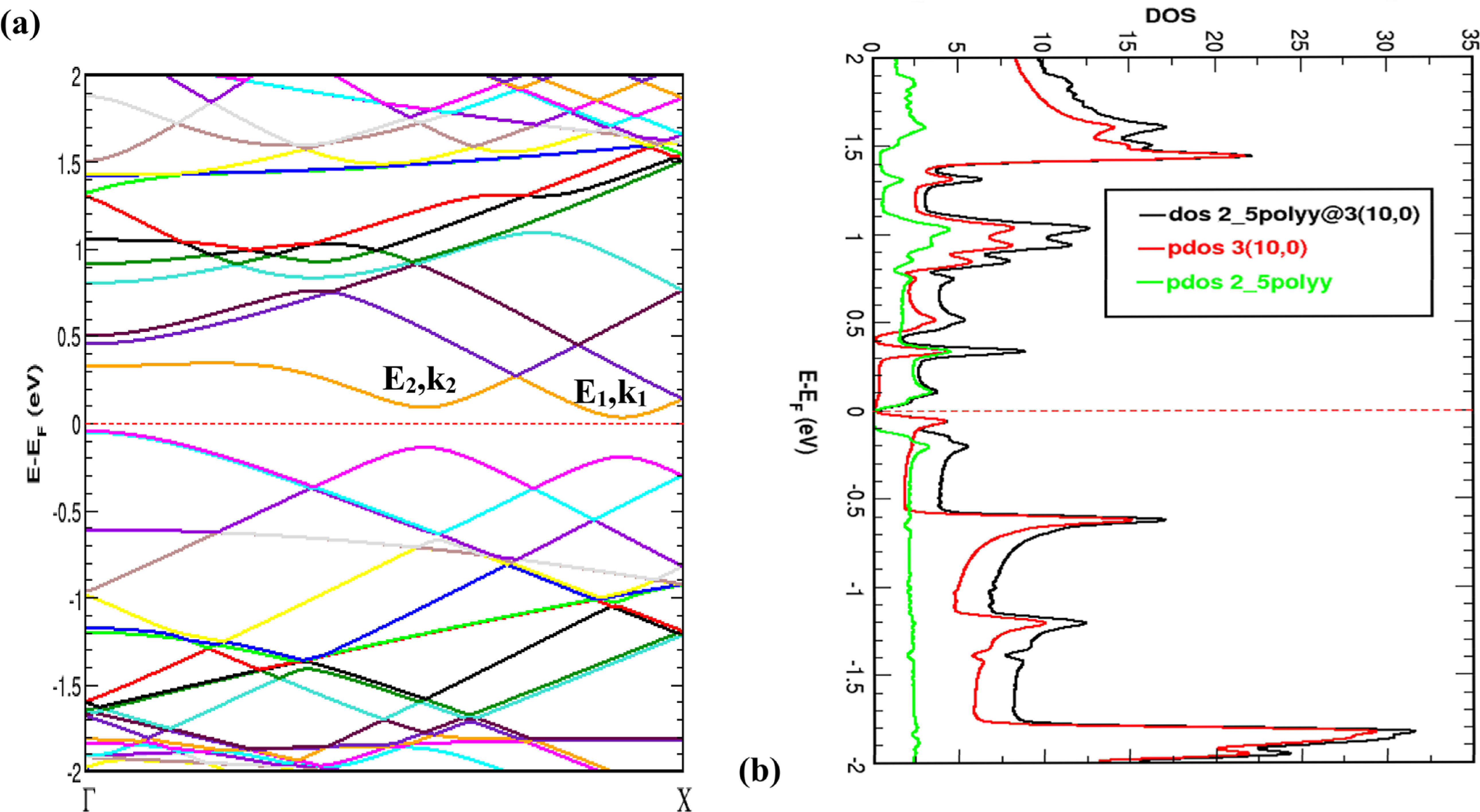 Abinitio calculations on the electronic properties of an encapsulated ...