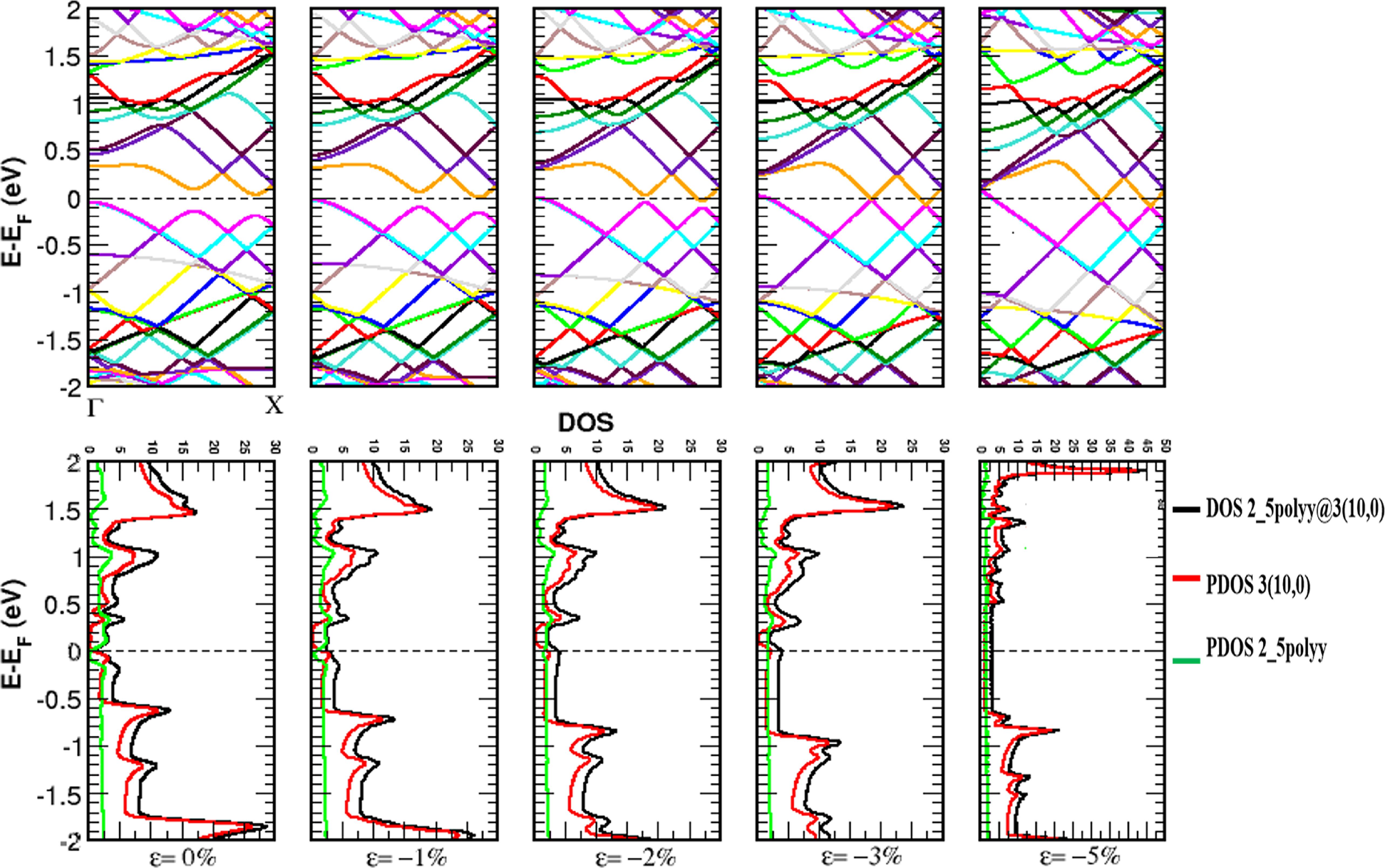 Abinitio calculations on the electronic properties of an encapsulated ...