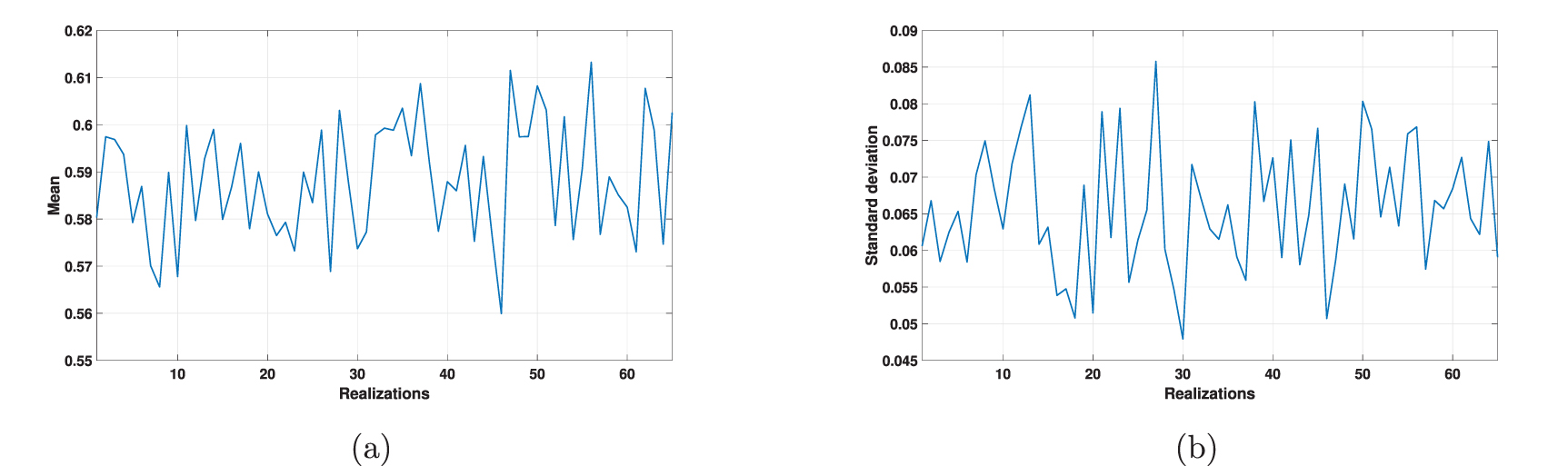 Multiple Image Deviations Example Spline wavelet-based simulation and analysis of the stochastic FitzHugh ...