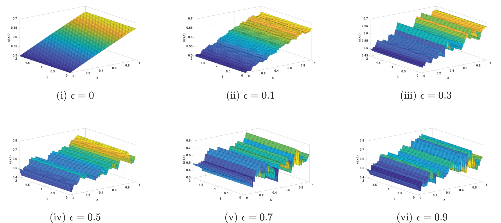 Multiple Image Deviations Example Spline wavelet-based simulation and analysis of the stochastic FitzHugh ...