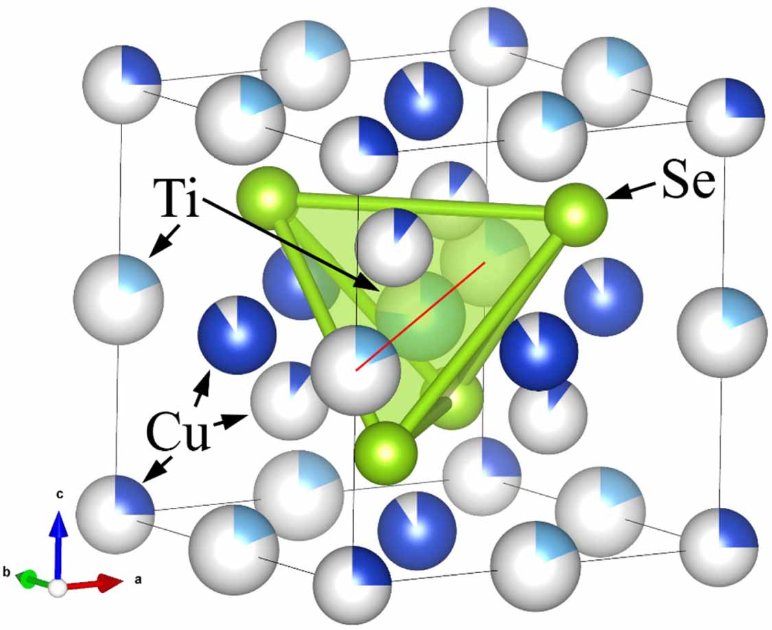 Structure Study Methods Cu4TiSe4: homogeneity range and synthesis methods - IOPscience