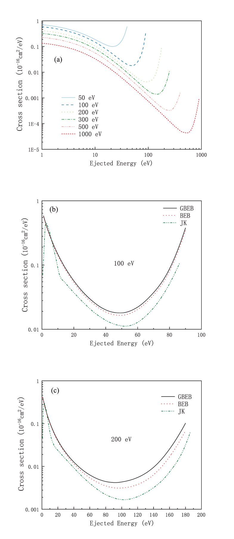 Generalized binary-encounter Bethe model for electron-impact single and ...