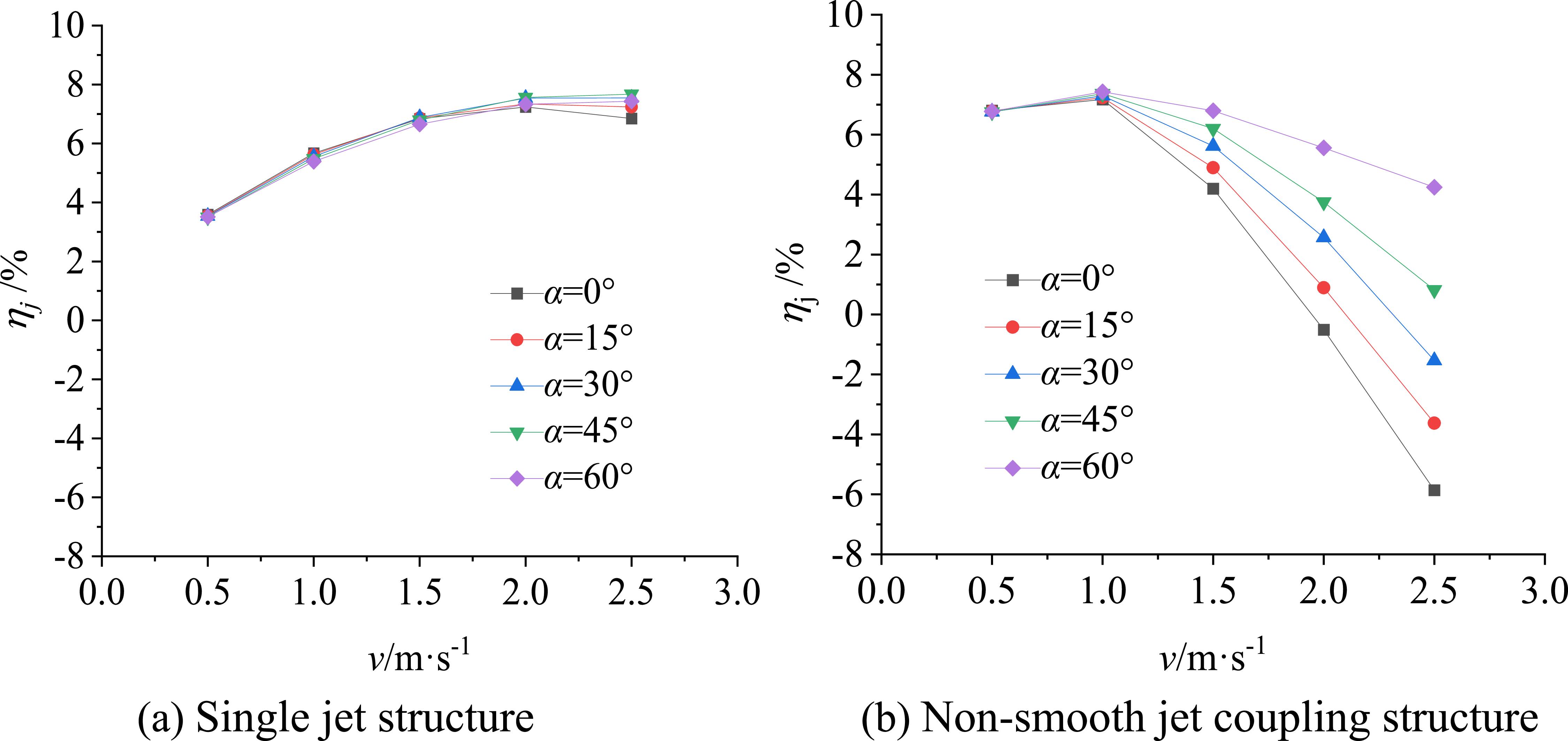 Analysis of energy-saving and drag-reduction characteristics of bionic ...