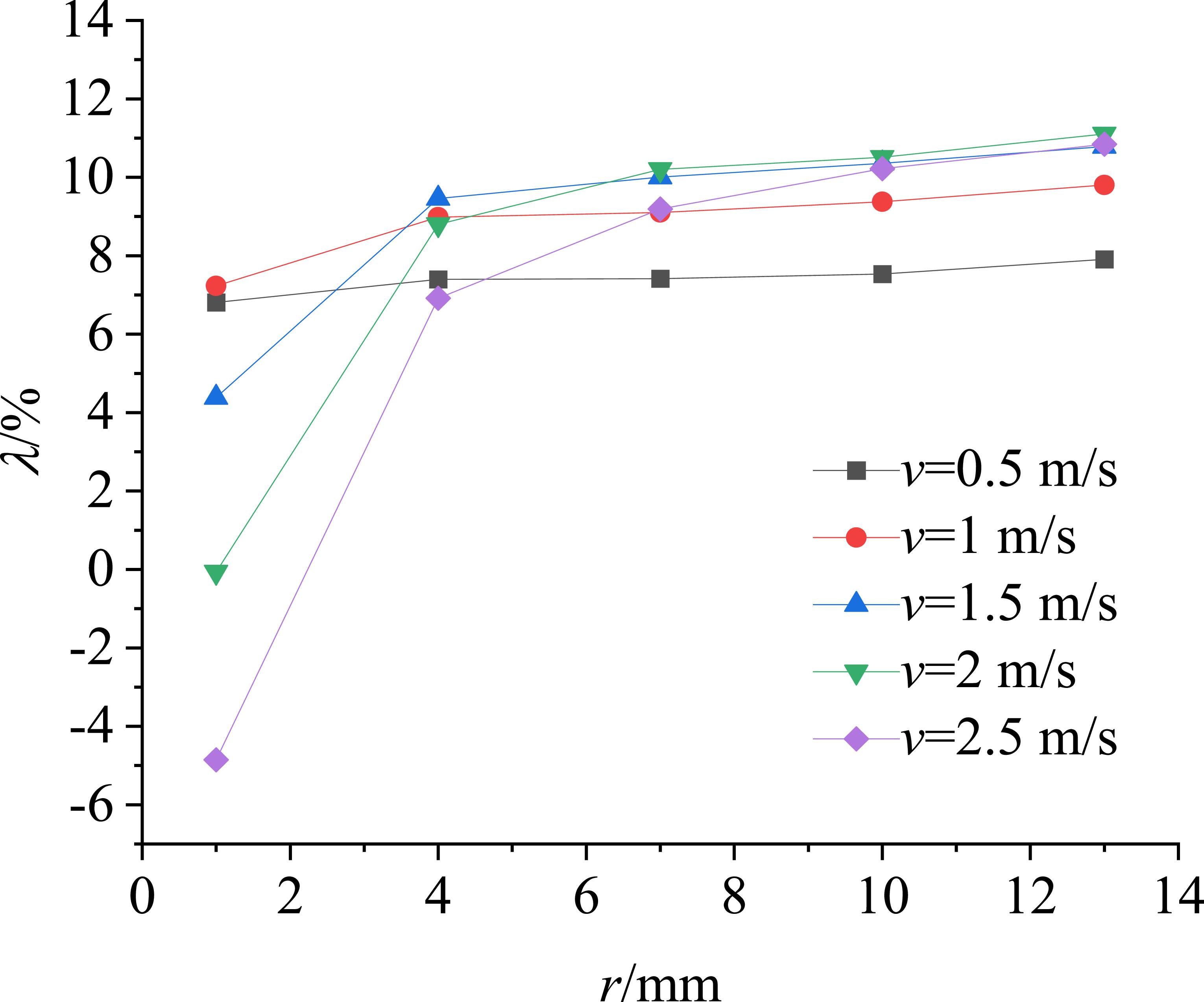 Analysis of energy-saving and drag-reduction characteristics of bionic ...
