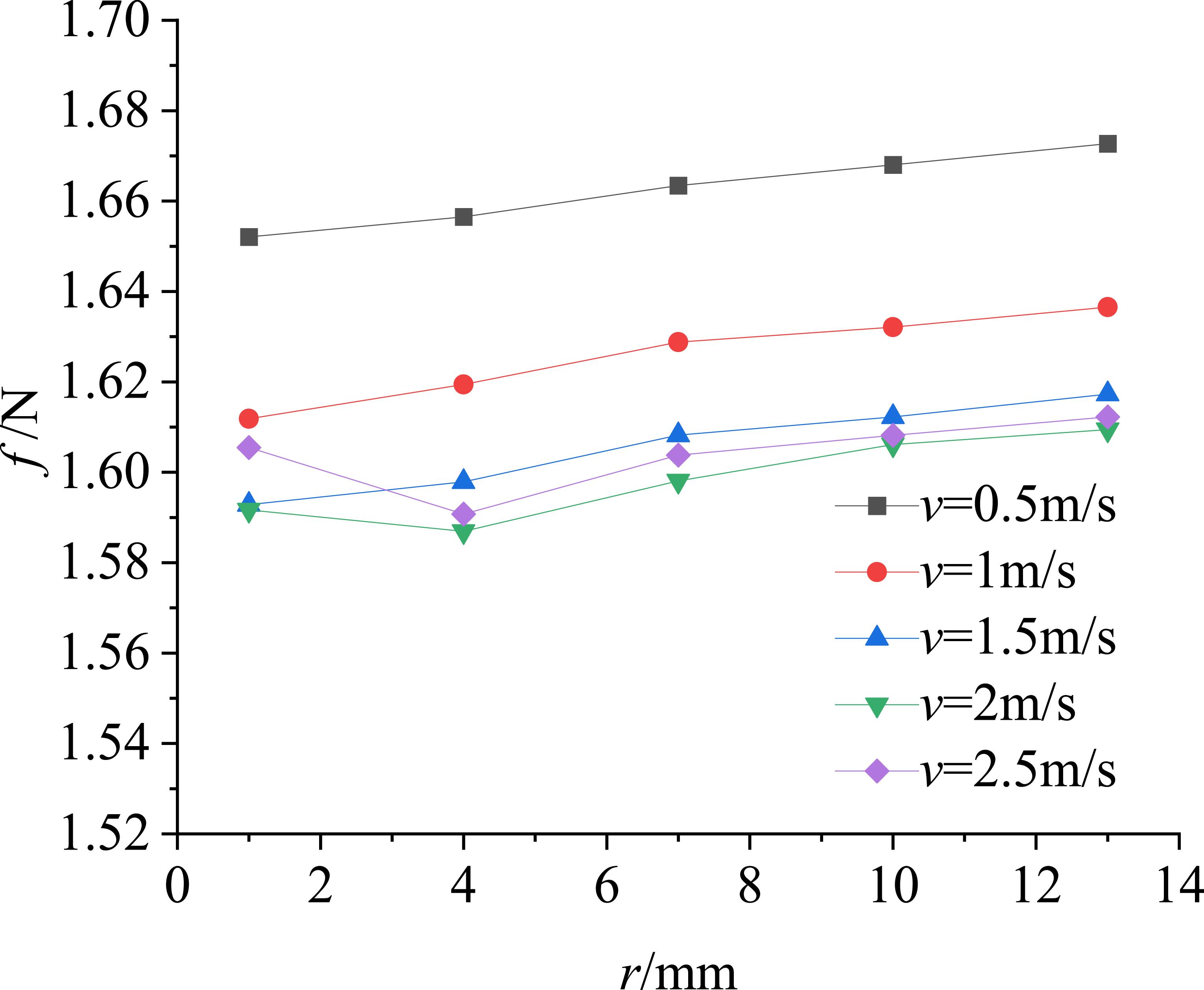 Analysis of energy-saving and drag-reduction characteristics of bionic ...