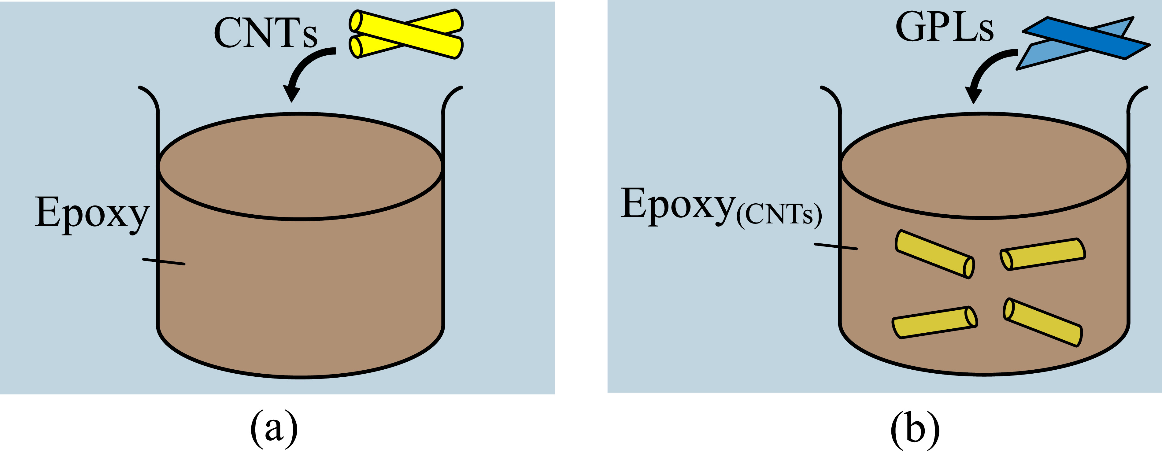 Thermoelastic buckling of functionally graded GPL/CNT-reinforced ...