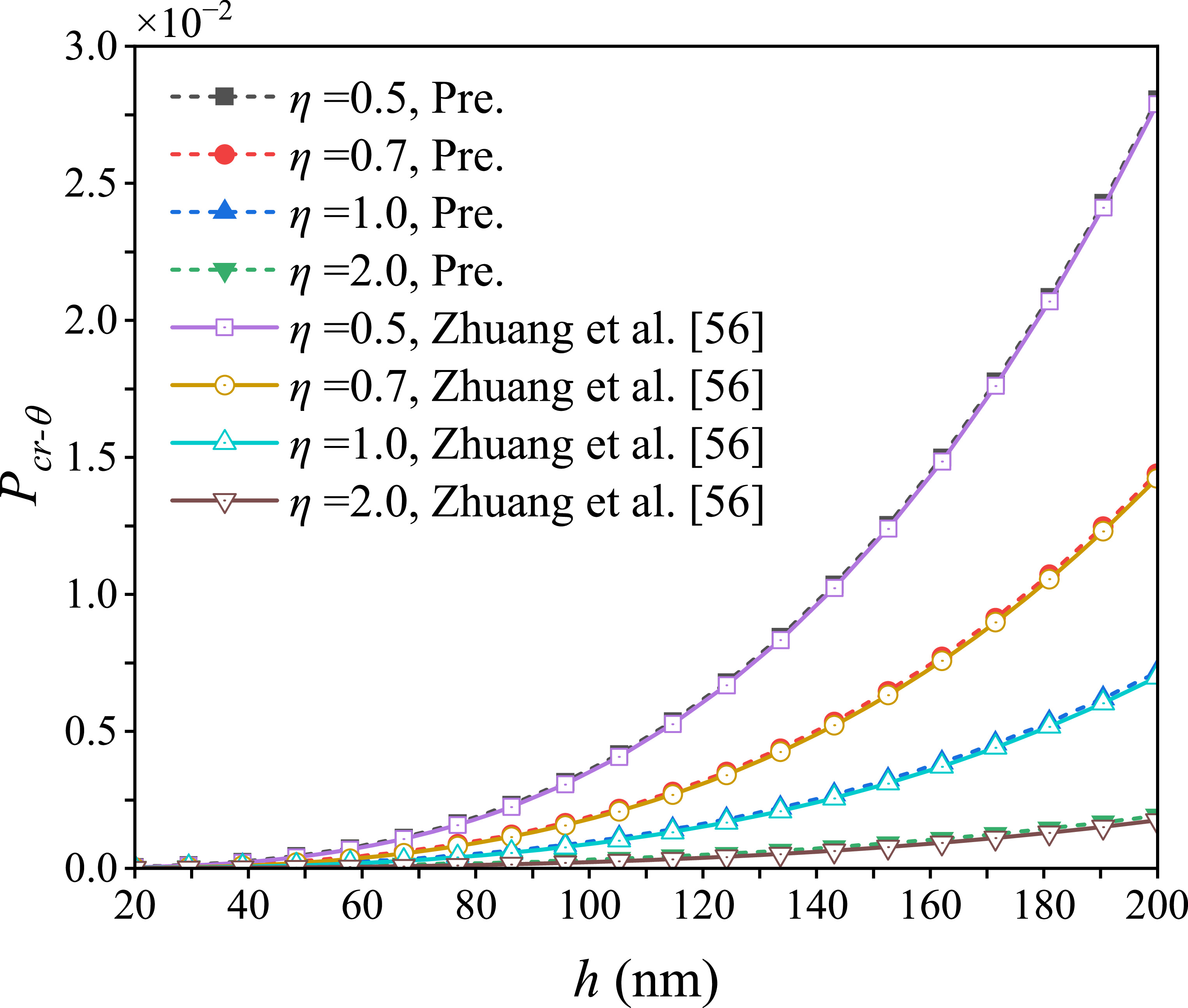 Thermoelastic buckling of functionally graded GPL/CNT-reinforced ...