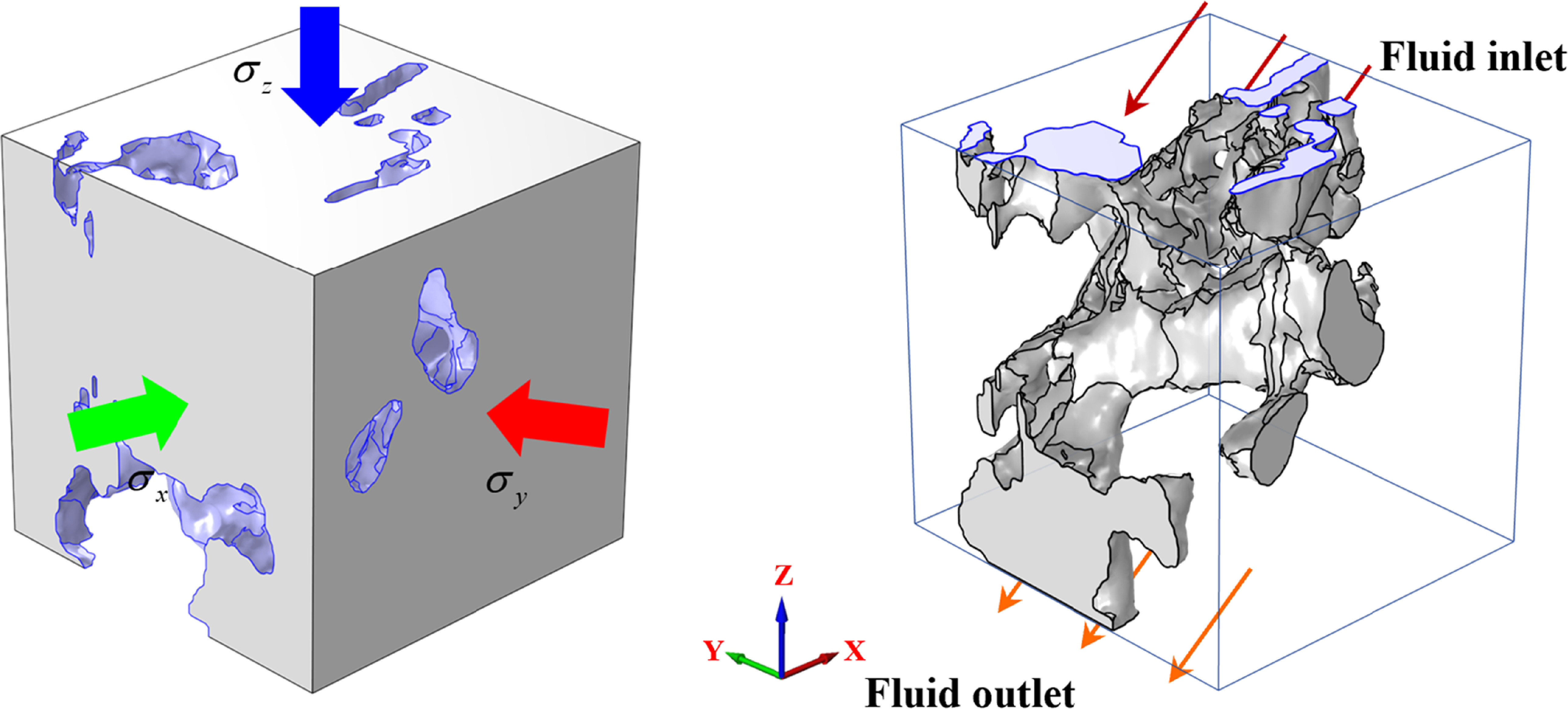 Quantitative characterization of microscopic pore structures in ...