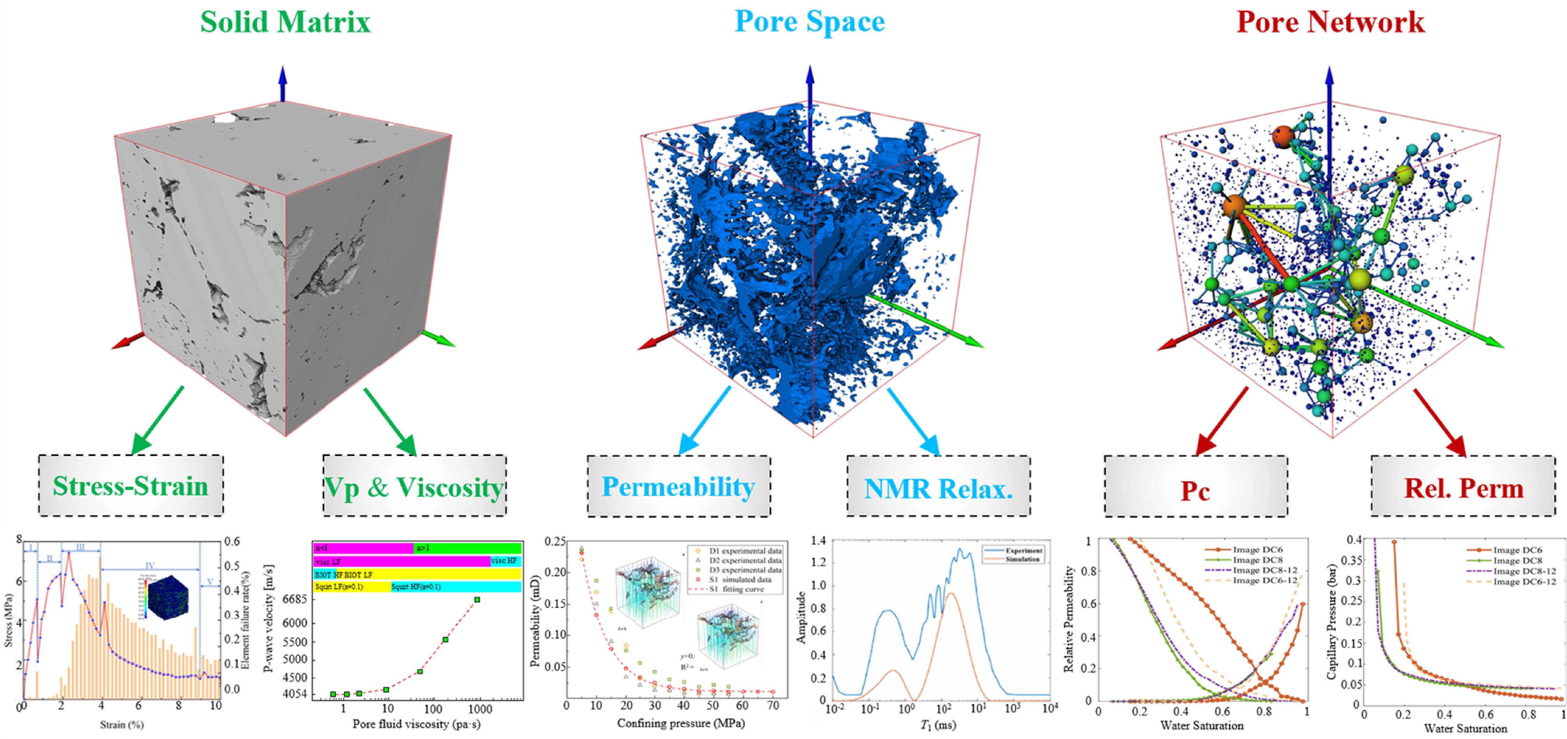 Quantitative characterization of microscopic pore structures in ...