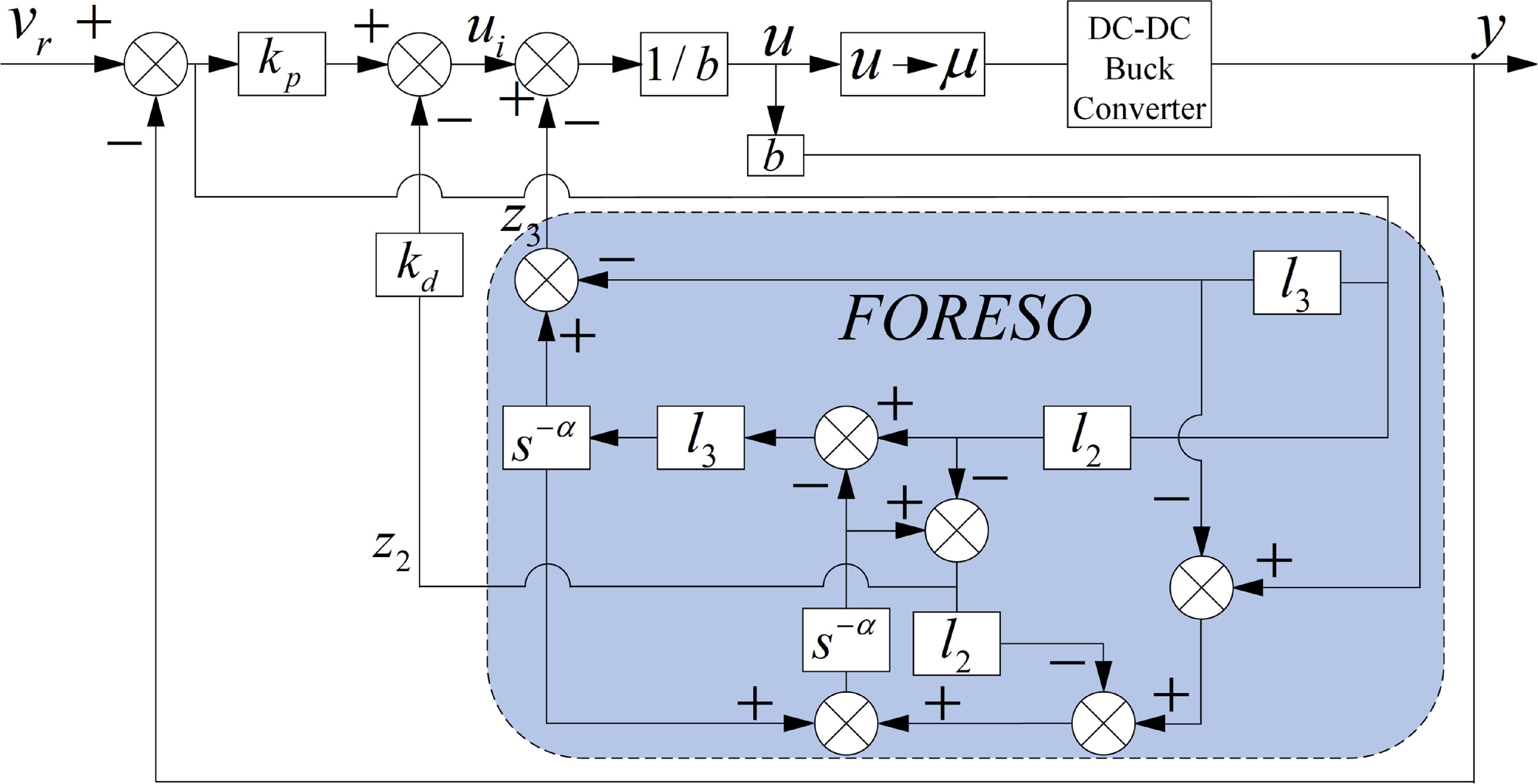 Fractional-order reduced-order extended state observer-based controller ...