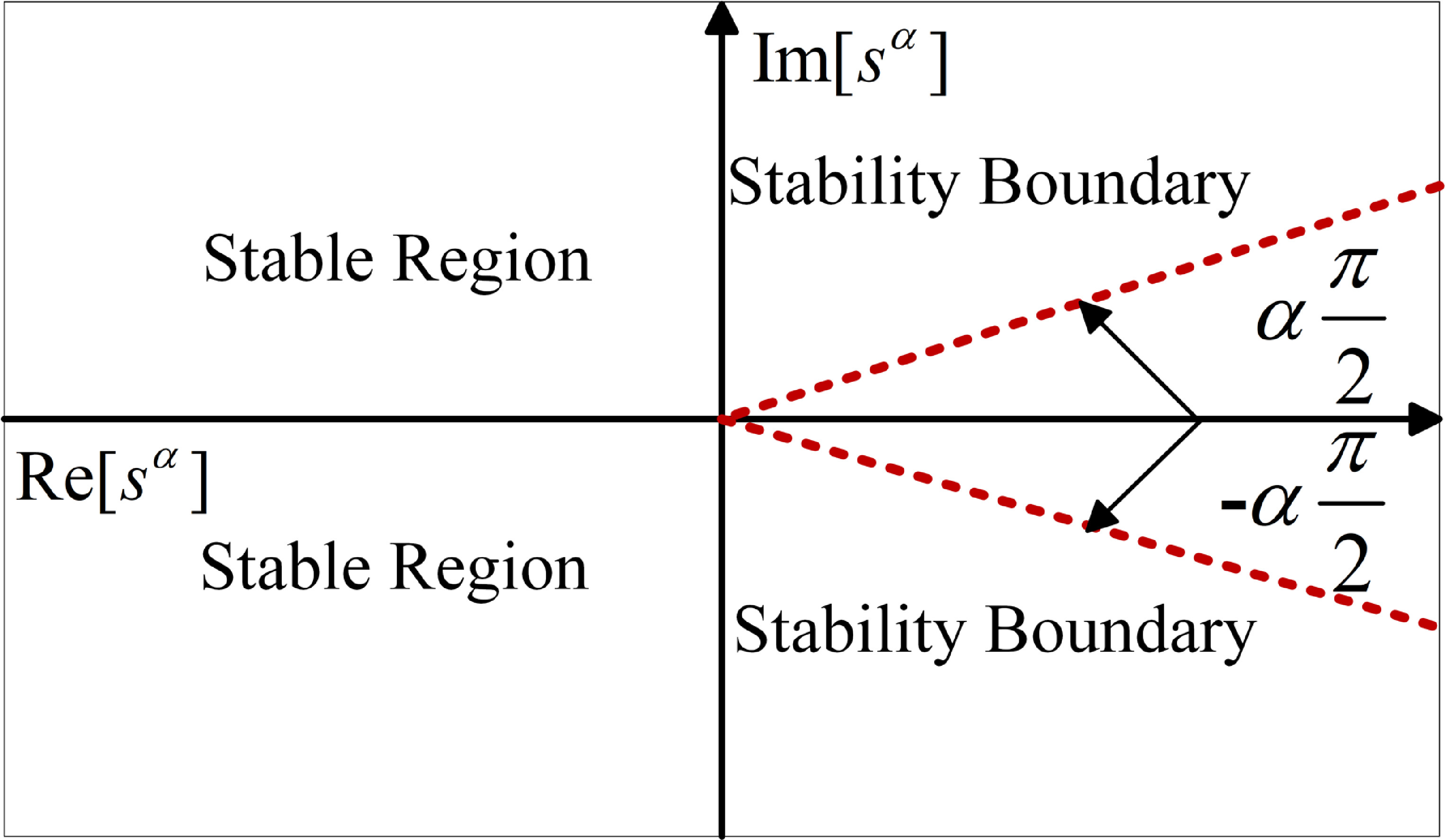 Fractional-order reduced-order extended state observer-based controller ...