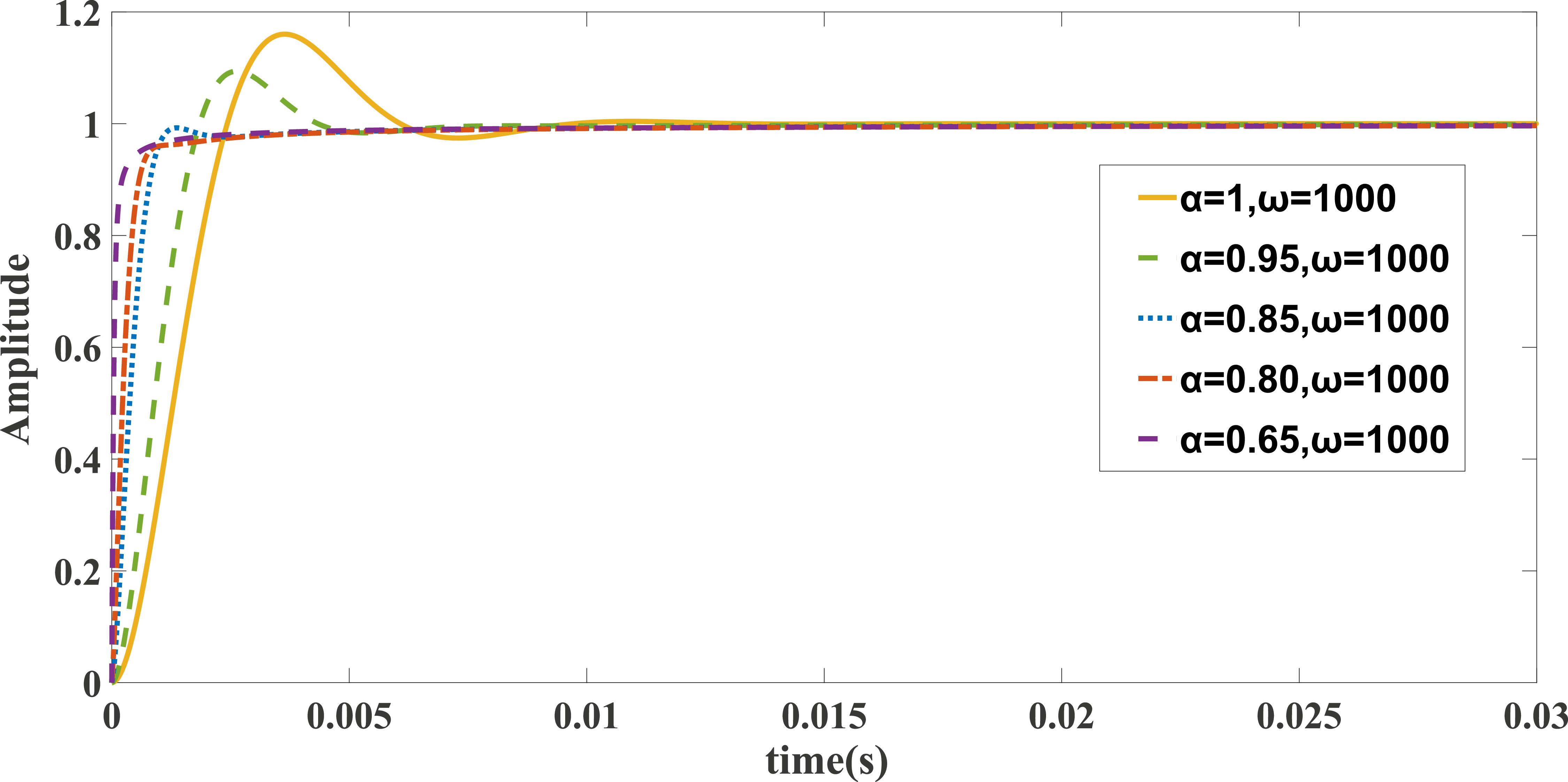 Fractional-order reduced-order extended state observer-based controller ...