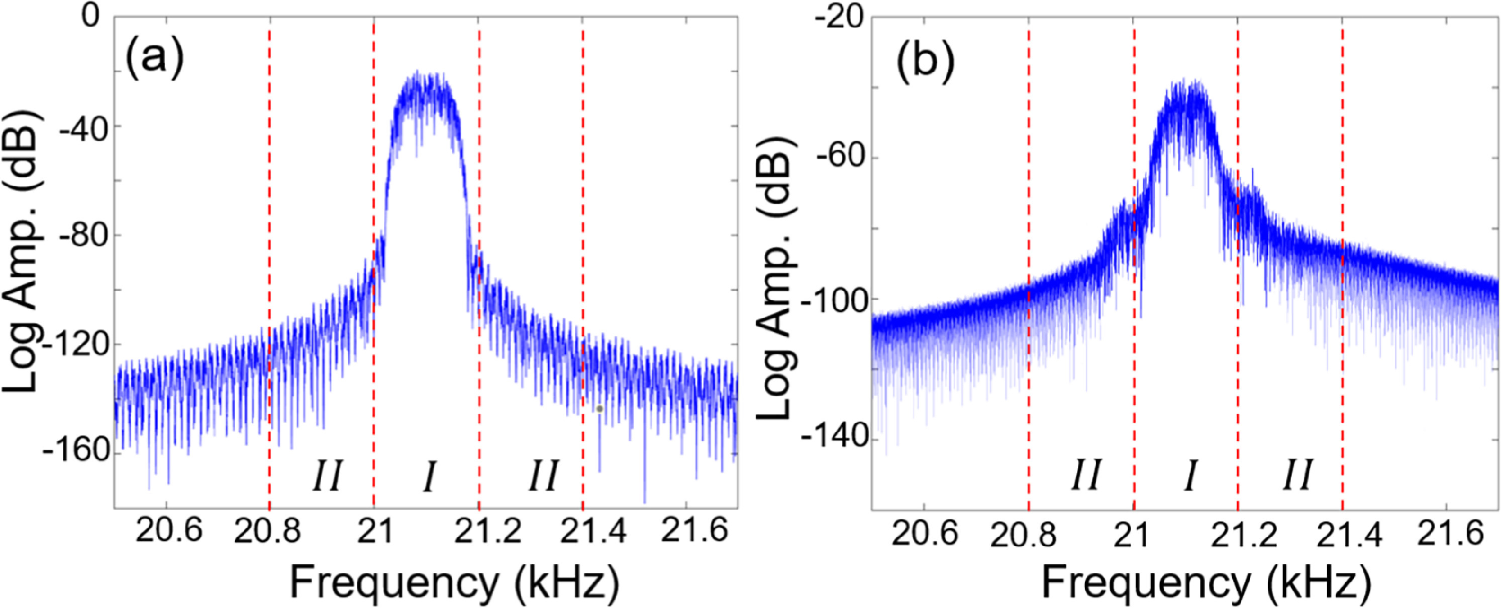 Investigation into the Impact of nonlinear response in magnetoelectric ...