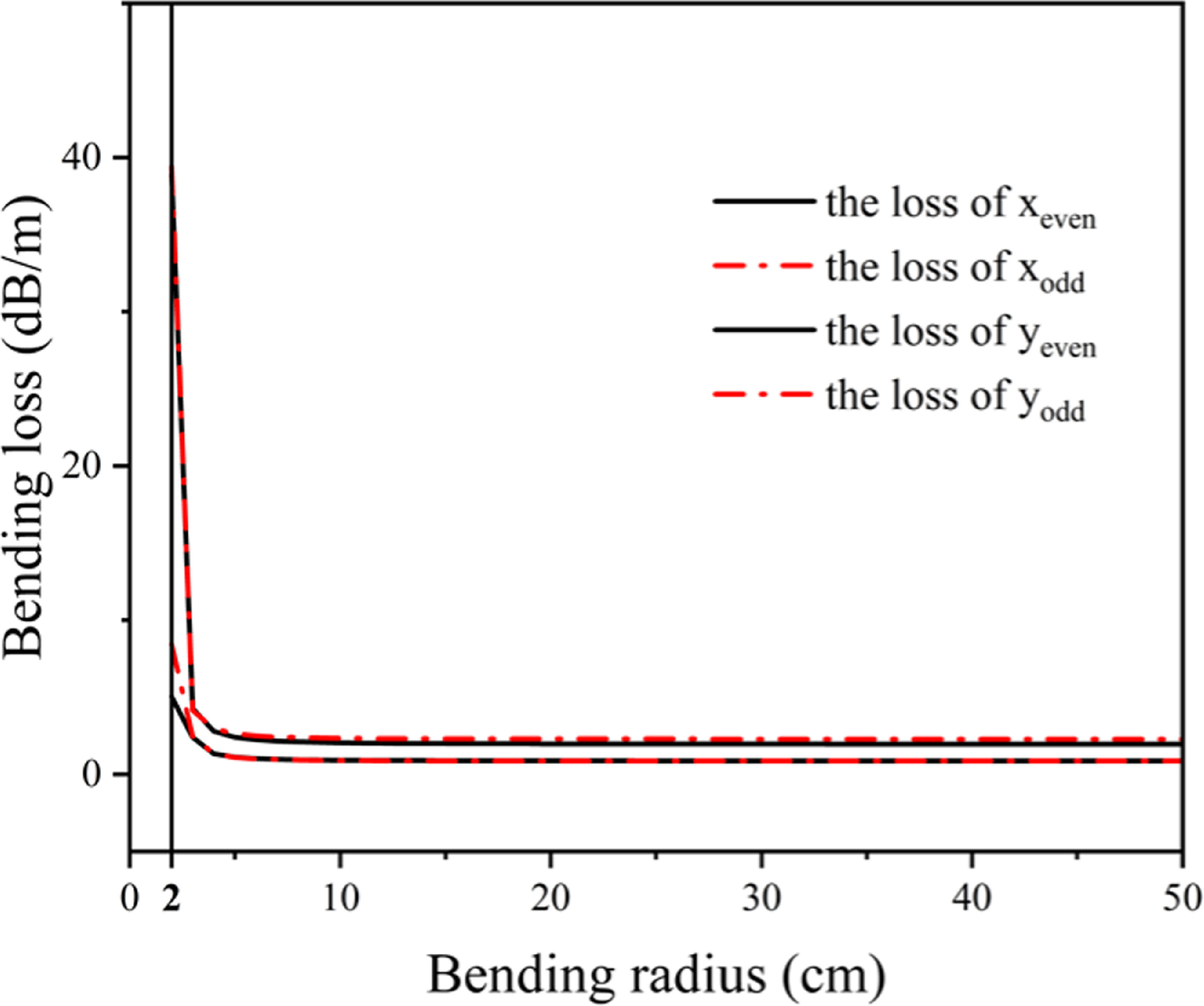 A single-mode fiber polarization beam splitter based on a dual-hollow ...