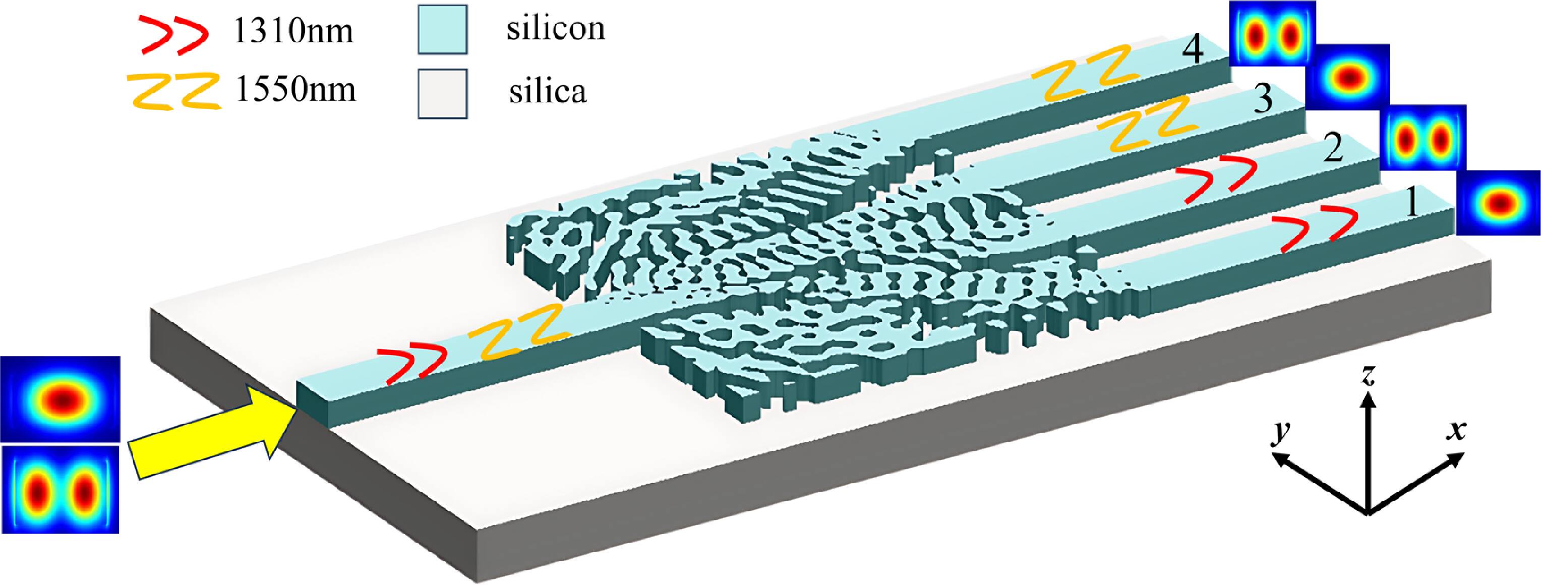 Inverse design of ultra-compact wavelength mode hybrid demultiplexing ...