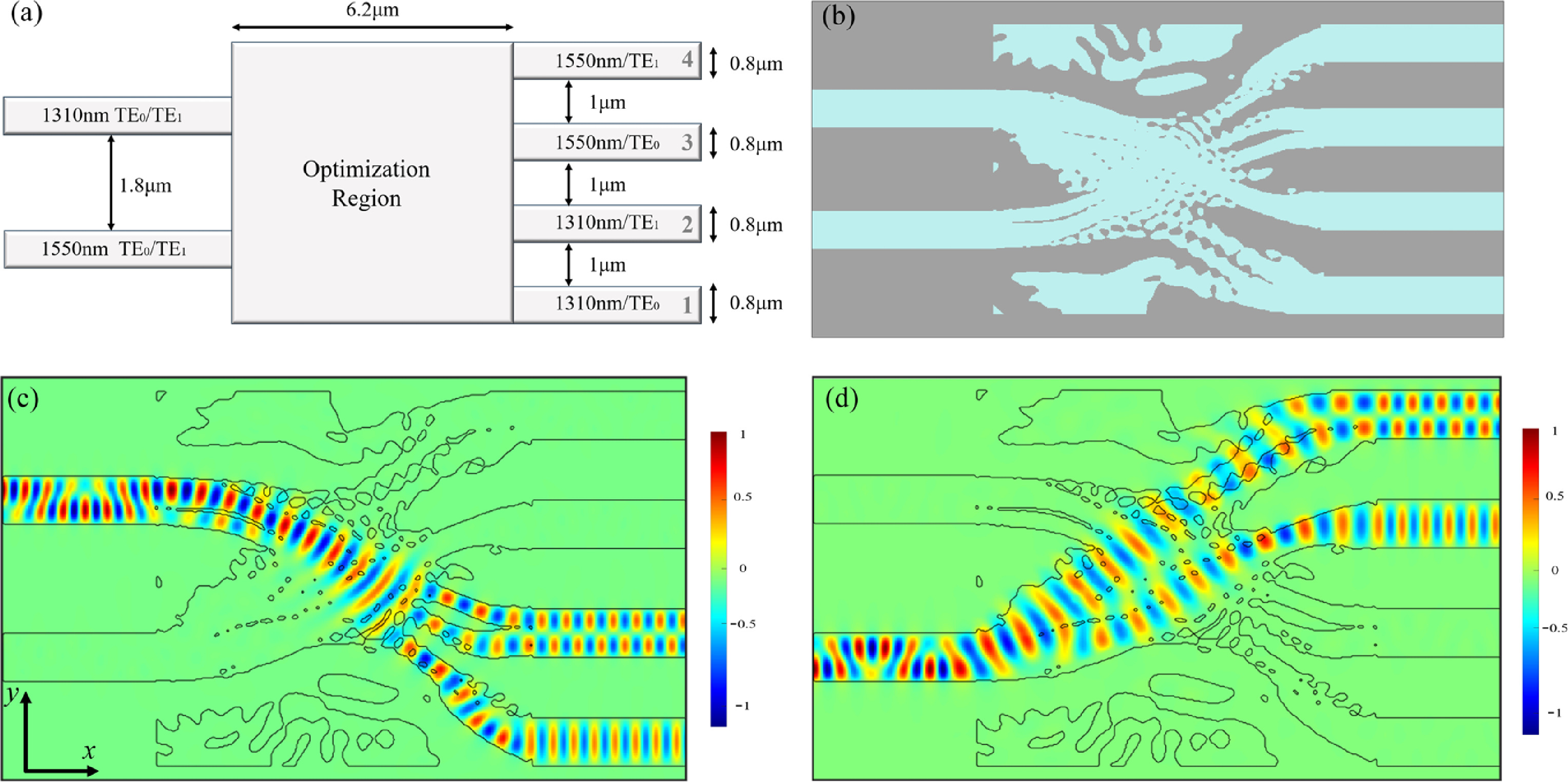 Inverse design of ultra-compact wavelength mode hybrid demultiplexing ...