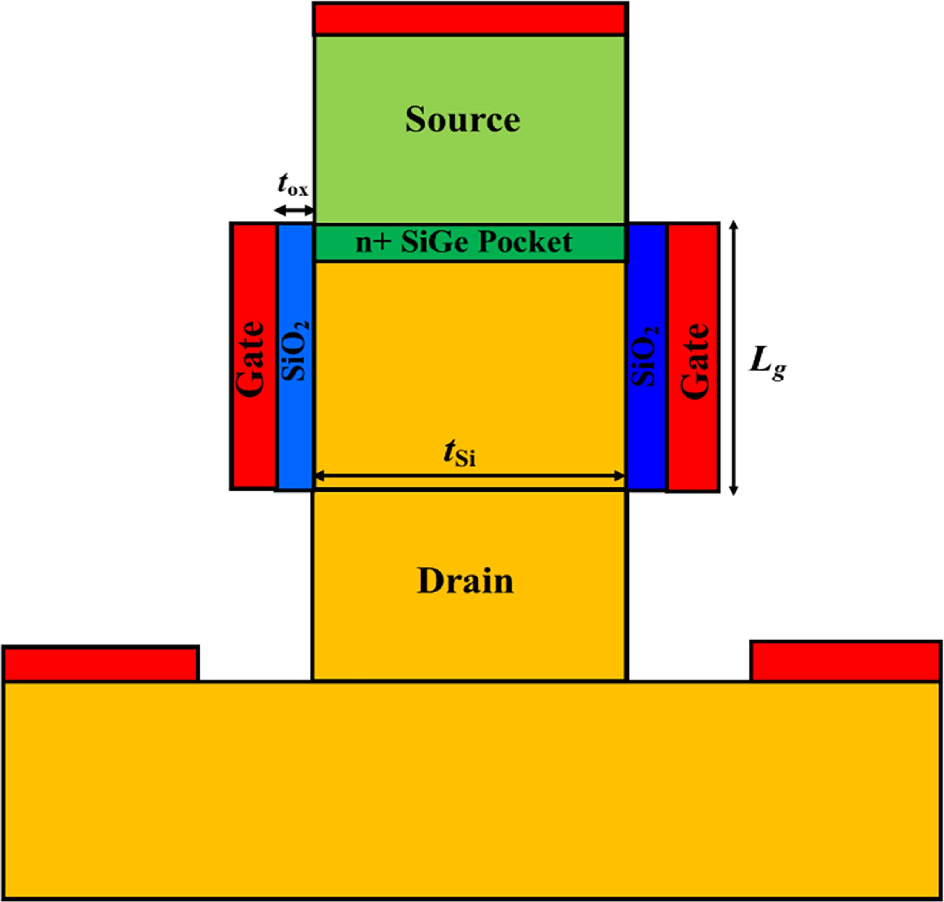 High-sensitivity ammonia gas sensors based on source pocket double-gate ...