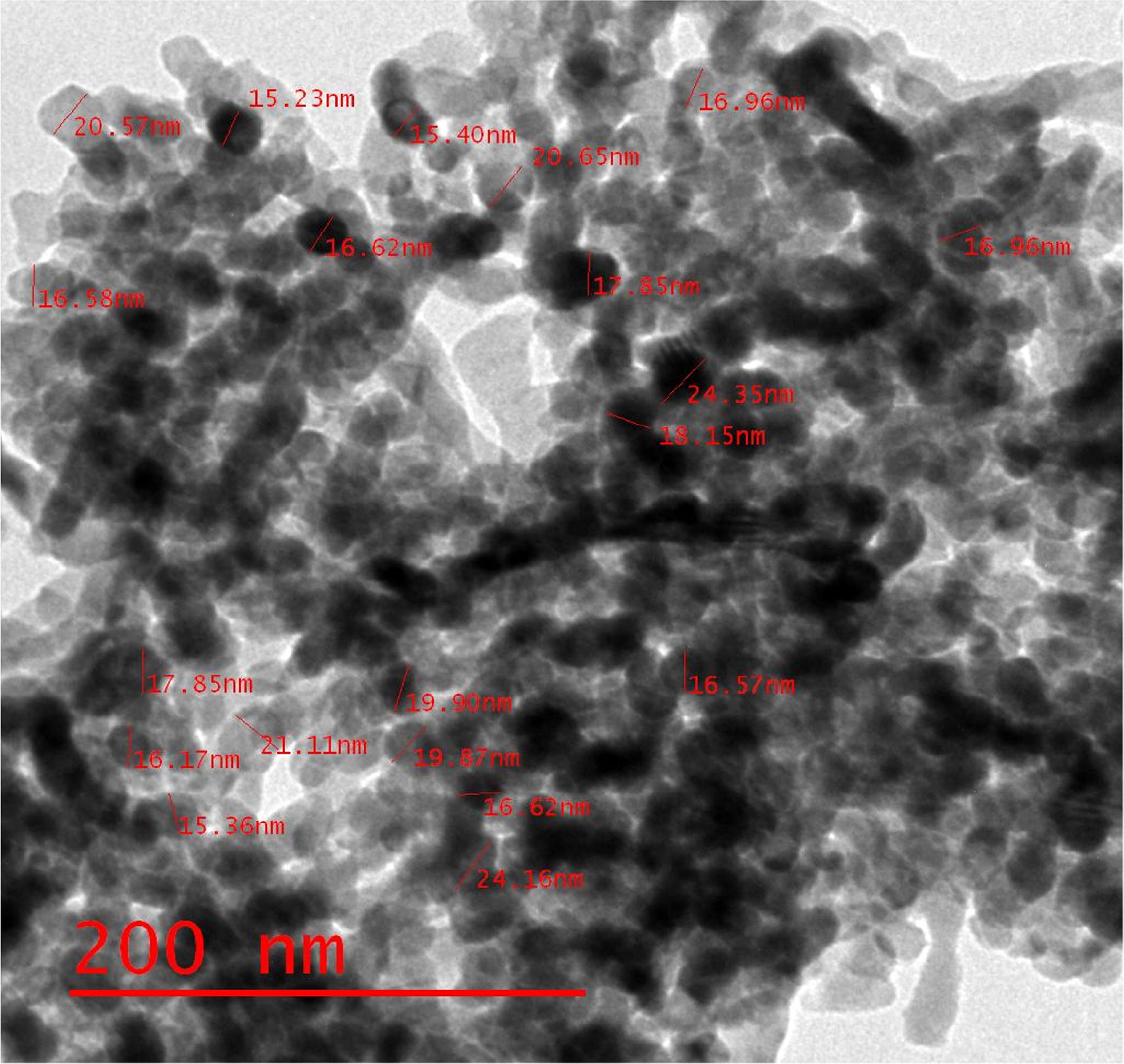 Cu and I co-doped TiO2 nanoparticles: synthesis, characterization, and ...
